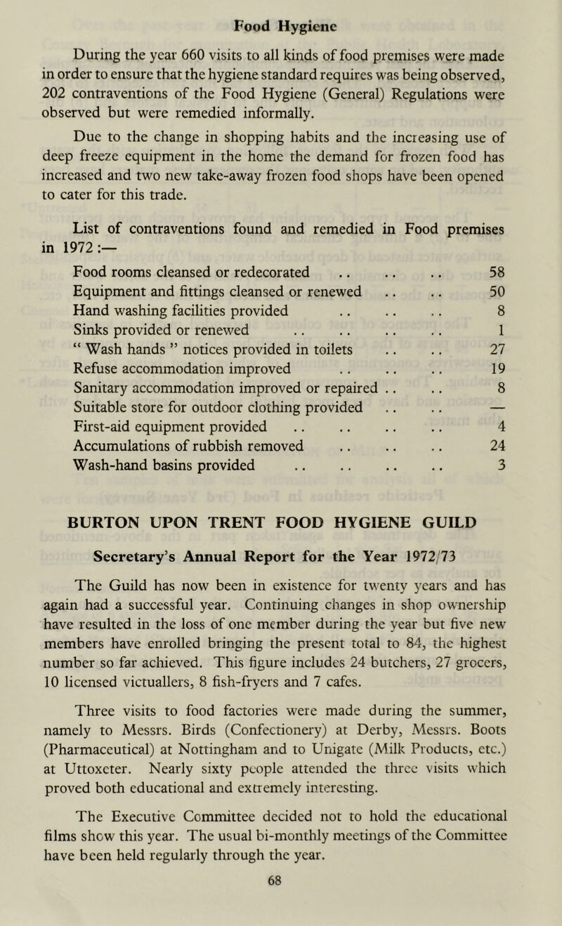 Food Hygiene During the year 660 visits to all kinds of food premises were made in order to ensure that the hygiene standard requires was being observed, 202 contraventions of the Food Hygiene (General) Regulations were observed but were remedied informally. Due to the change in shopping habits and the increasing use of deep freeze equipment in the home the demand for frozen food has increased and two new take-away frozen food shops have been opened to cater for this trade. List of contraventions found and remedied in Food premises in 1972:— Food rooms cleansed or redecorated .. .. .. 58 Equipment and fittings cleansed or renewed .. .. 50 Hand washing facihties provided .. .. .. 8 Sinks provided or renewed .. .. .. .. 1 “ Wash hands ” notices provided in toilets .. .. 27 Refuse accommodation improved .. .. .. 19 Sanitary accommodation improved or repaired .. .. 8 Suitable store for outdoor clothing provided .. .. — First-aid equipment provided .. .. .. .. 4 Accumulations of rubbish removed .. .. .. 24 Wash-hand basins provided .. .. .. .. 3 BURTON UPON TRENT FOOD HYGIENE GUILD Secretary’s Annual Report for the Year 1972/73 The Guild has now been in existence for twenty years and has again had a successful year. Continuing changes in shop ownership have resulted in the loss of one member during the year but five new members have enrolled bringing the present total to 84, the highest number so far achieved. This figure includes 24 butchers, 27 grocers, 10 licensed victuallers, 8 fish-fryers and 7 cafes. Three visits to food factories were made during the summer, namely to Messrs. Birds (Confectionery) at Derby, Messrs. Boots (Pharmaceutical) at Nottingham and to Urugate (Milk Products, etc.) at Uttoxeter. Nearly sixty people attended the three visits which proved both educational and extremely interesting. The Executive Committee decided not to hold the educational films show this year. The usual bi-monthly meetings of the Committee have been held regularly through the year.