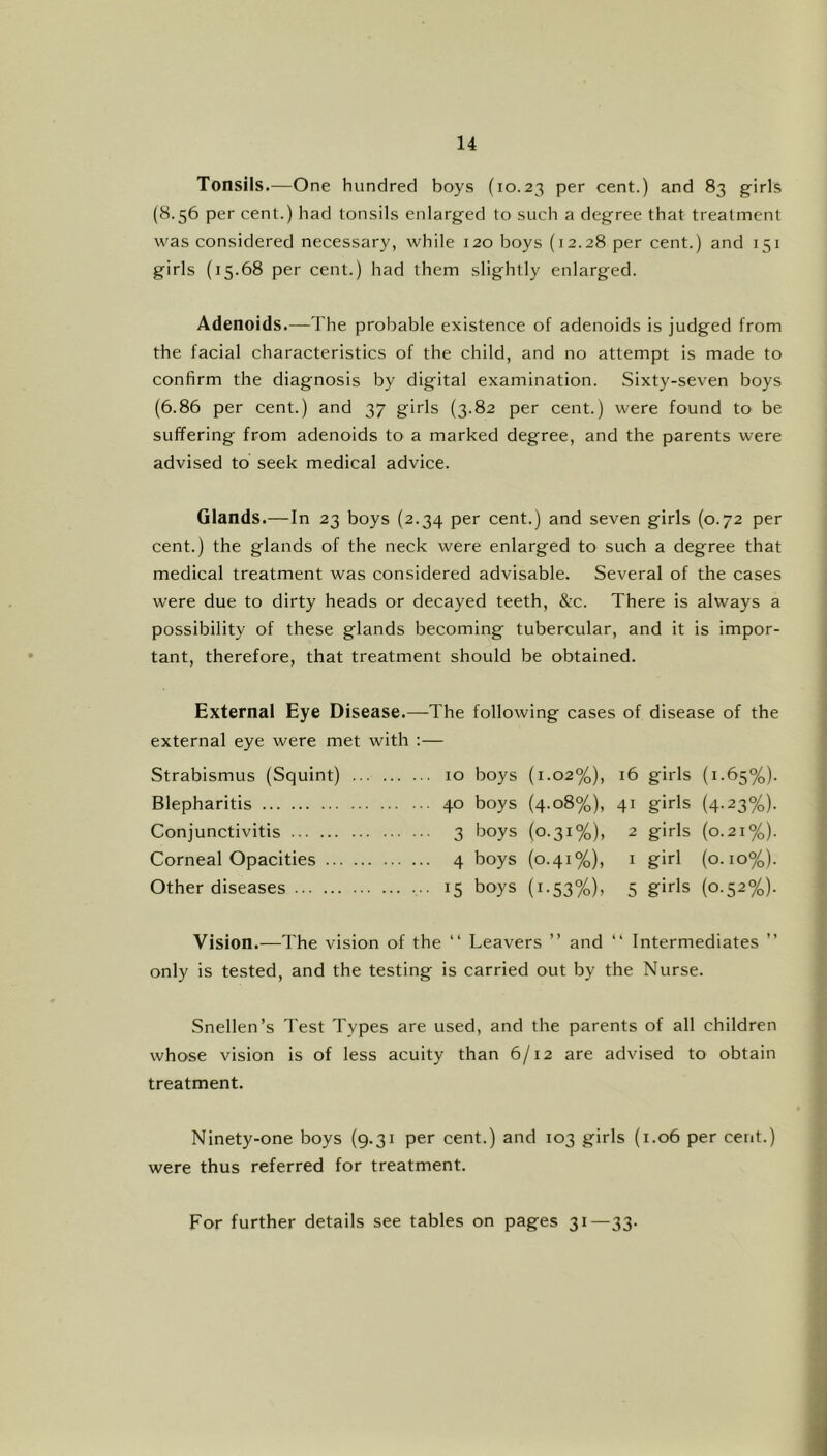 Tonsils.—One hundred boys (10.23 per cent.) and 83 girls (8.56 per cent.) had tonsils enlarged to such a degree that treatment was considered necessary, while 120 boys (12.28 per cent.) and 151 girls (15.68 per cent.) had them slightly enlarged. Adenoids.—The probable existence of adenoids is judged from the facial characteristics of the child, and no attempt is made to confirm the diagnosis by digital examination. Sixty-seven boys (6.86 per cent.) and 37 girls (3.82 per cent.) were found to be suffering from adenoids to a marked degree, and the parents were advised to seek medical advice. Glands.—In 23 boys (2.34 per cent.) and seven girls (0.72 per cent.) the glands of the neck were enlarged to such a degree that medical treatment was considered advisable. Several of the cases were due to dirty heads or decayed teeth, &c. There is always a possibility of these glands becoming tubercular, and it is impor- tant, therefore, that treatment should be obtained. External Eye Disease.—The following cases of disease of the external eye were met with :— Strabismus (Squint) 10 boys (1.02%), 16 girls (1.65%). Blepharitis 40 boys (4.08%), 41 girls (4.23%). Conjunctivitis 3 boys (0.31%), 2 girls (0.21%). Corneal Opacities 4 boys (0.41%), i girl (0.10%). Other diseases 15 boys (1.53%), 5 girls (0.52%). Vision.—The vision of the “ Leavers ” and “ Intermediates ” only is tested, and the testing is carried out by the Nurse. Snellen’s Test Types are used, and the parents of all children whose vision is of less acuity than 6/12 are advised to obtain treatment. Ninety-one boys (9.31 per cent.) and 103 girls (1.06 per cent.) were thus referred for treatment. For further details see tables on pages 31—33.