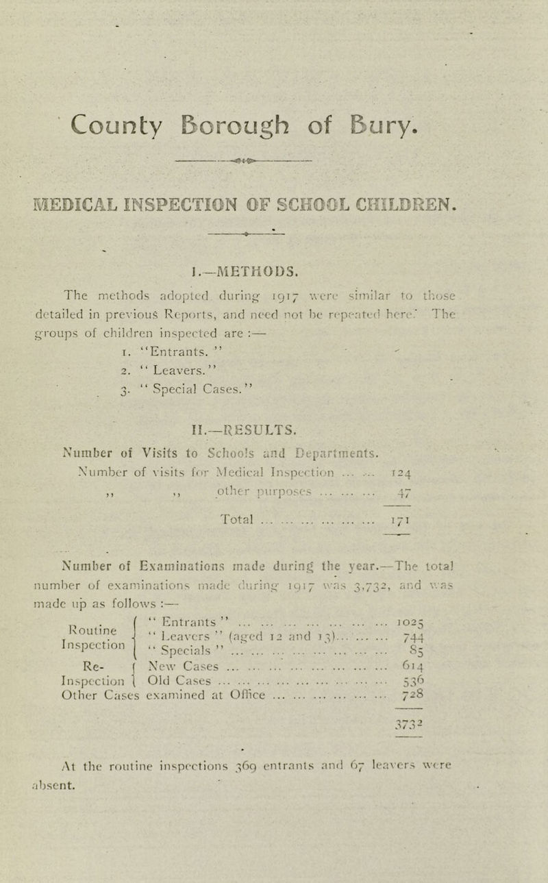 County Borough of Bury MEDICAL INSPECTION OF SCHOOL CHILDREN. I. —METiiODS. The methods Dcloplcfl during 1917 were similar to tliose detailed in previous Reports, and need not be repeated here.' The groups of children inspected arc :— 1. “Entrants. ’’ ' ' 2. “ Leavers. ’’ 3. “.Special Cases.” II. —RESULTS. Number of Visits to Sclioois and Departments. -Number of visits for Medical Inspection ... ... 124 ,, other purposes 47 Total 171 Number of Examinations made during the year.—The total number of examinations made during 1917 was 3,73^:, ai'.d was made up as follows :— “ Entrants ” 1025 “ Leavers” (ag-ed 12 and m)... 744 “ Specials ” .' 85 New Cases 614 Old Cases 53b Other Cases examined at Oflice 728 Routine Inspection Re- Inspection At the routine inspections 369 entrants and 67 lea^■crs w< re .absent.