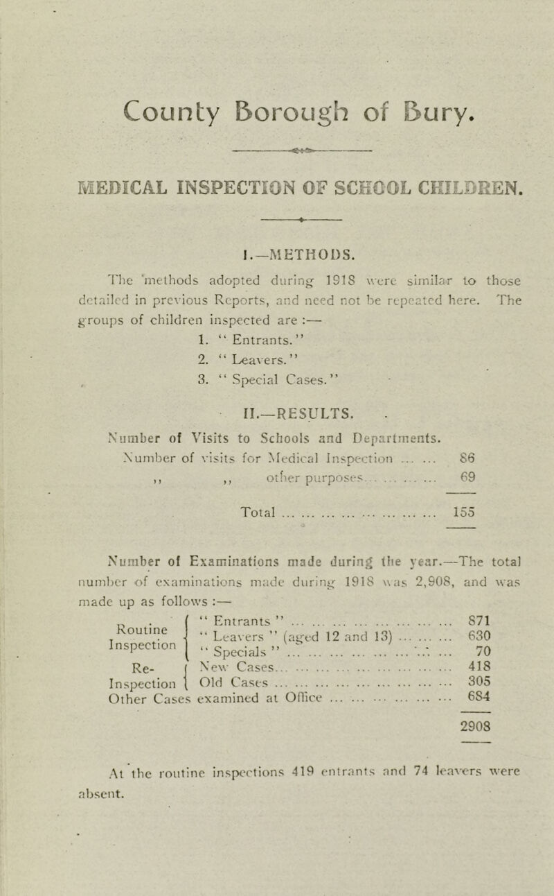 County Borough of Bury. MEDICAL INSPECTION OF SCHOOL CHILDREN. I. —METHODS. 'I'hc ‘methods adopted during 191S were similar to those detailed in previous Reports, .and need not be repeated here. The groups of children inspected are :— 1. “ Entrants. ” 2. “Leavers.” 3. “ Special Cases.” II. —RESULTS. Number of Visits to Schools and Departments. Number of visits for Medical Inspection 86 ,, ,, other purposes 69 Total 155 Number of Examinations made durinjJ the year.—The total number of examinations made during 1918 was 2,908, and was made up as follows :—• “ Entrants ” Routine Inspection Re- Inspection Other Cases examined at Oflice “ Leavers ” (aged 12 and 13) “ Specials ” New Cases Old Cases 871 630 70 418 305 6S4 2908 .At the routine inspections 419 entrants and 74 le.avers were absent.
