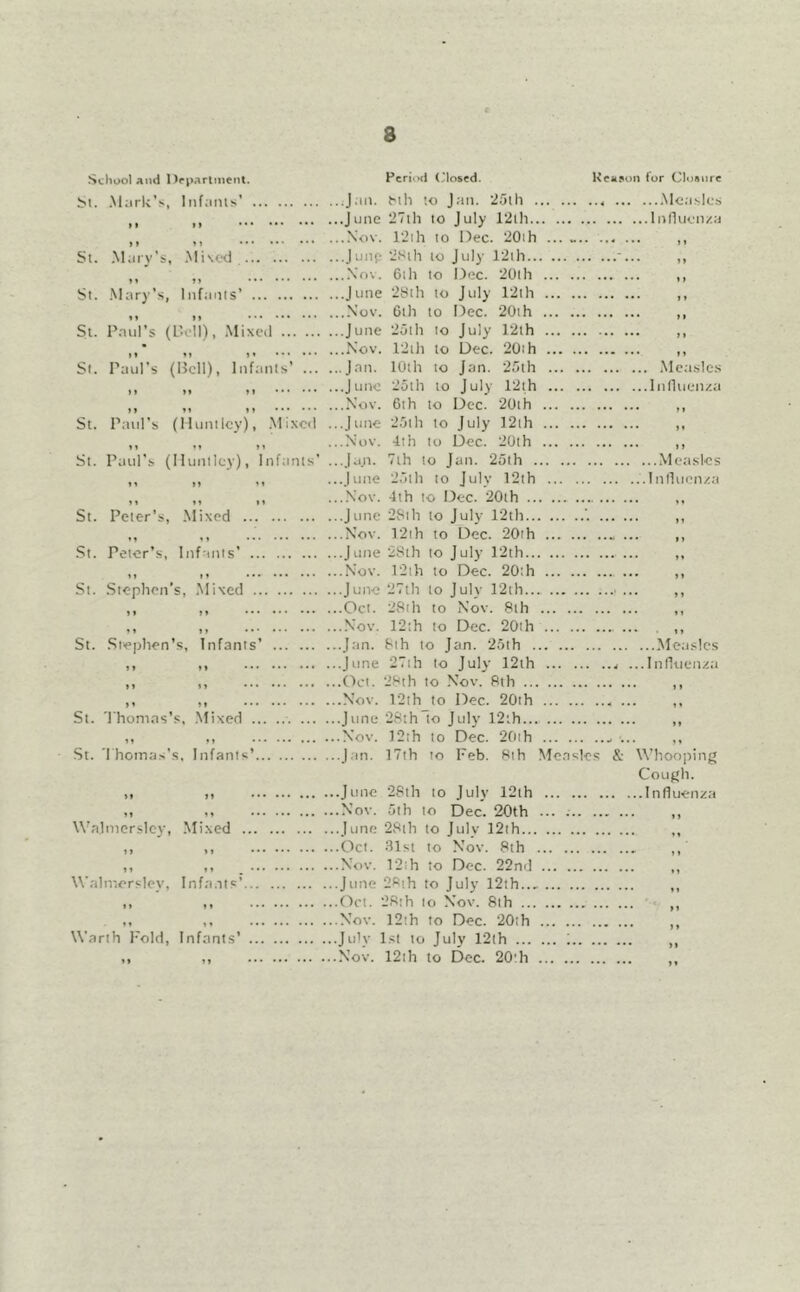 Scliuol and llcparlinent. M. .Mark’s, Infants’ »» i» I» '» St. .Mary’s, .Mi\<.-d. >» St. .Mary’s, Infanls’ Si. P.nul’s (L'.cil), .Mixed ... It tt » » • * * Si. Paul’s (Bell), Inftmls’ St. Paul's (Huntley), .Mixed t» II St. Paul's (Huntley), Infants’ Heriad (Closed. Kea.'on for Cloanre ...J.in. Mil to Jan. 'iath .Measles ...June 27th to July 12lh Influenza ....\ov. 12ih to Dec. 20ih ... ,, ...Juiip 'J.^tth to Jul)’ 12ih ... ,, ....\'ov. 6ih to Dec. 20ih ,, ...June 2Sih to July 12ih ,, ...Nov. 6th to Dec. 20ih ,, ...June 2oih to July 12th ,, ...Nov. 12tli to Dec. 20ih ,, ...Jan. lOih to Jan. 25th .Metisles ...June 25th to July 12th Influenza ...Nov. 6th to Dec. 20ih ,, ...June 25ih to July 12ih ...Nov. 4th to Dec. 20lh ,, ...Ja.n. 7th to Jan. 25th Me.asles Inlluenza St. Peter’s, .Mixed . ...Measles ...Influenzti ...June 25th to July 12ih ....Nov. 4th to Dec. 20th ...June 28ih to July 12th ,, ,, Nov. 12ih to Dec. 20ih •St. Peter’s, Infants’ June‘2Sth to July 12th ,, ,, Nov. 12ih to Dec. 20ih St. .Stephen’s, Mixed June 27th to July 12th... ,, ,, Oct. 2Sih to Nov. 8th ,, ,, Nov. r2th to Dec. 20ih St. .Si'pphen’s, Infants’ Jan. 8ih to Jan. 25th ,, ,, June 27ih to July 12th ,, ,, Del. 28th to Nov. 8th ,, ,, ,, Nov. 12th to Dec. 20th ,, St. 'rhomns’s, .Mixed June 28th to July 12th ,, ,, ,, Nov. ]2ih to Dec. 20ih •... ,, St. 'Ihoinas’s. Infants’ Jan. ]7lh to Feb. 8th Measles & Whooping Cough. „ „ June 28th to July 12lh Influenza ...Nov. 5th to Dec. 20th ... ,, ...June 28ih to July 12th ,, ...Oct. 31st to Nov. 8th ,, ...Nov. 12ih to Dec. 22nd ,, ...June 28ih to July 12th.., ,, ,, ,, Oct. 2Sih to Nov. 8th ' *• ,, ,, Nov. 12th to Dec. 20th ,, Warth I'old, Infants’ July l.st to July 12lh I ,, ,, ,, Nov. 12ih to Dec. 20th W’alinersle)', Mixed .. Walmorslev, Infants’.