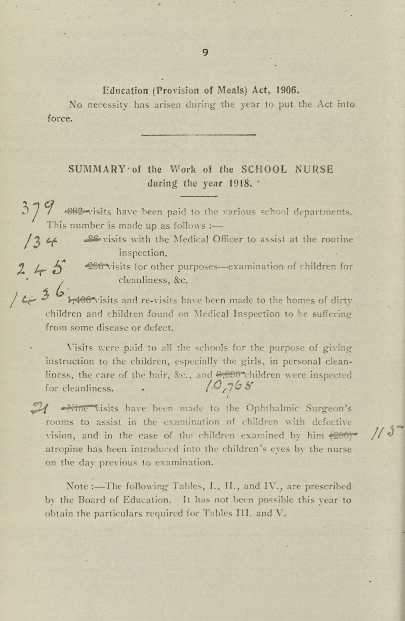 Fdnciition (Provision of Meals) Act, 1906. No necessity lias arisen diiring^ the year to pot the Act into force. SUMMARY'of the Work of the SCHOOL NURSE during the year 1918. * m.. •^^^^S-^isits have been paid to the various school departments. This number is made up as follows :— visits with the ^^edical Officer to assist at the routine inspection. '€^'=\ isits for other purpo.ses—examination- of children for cleanliness, &:c. /3 ^ / ^ % ^ visits and re-visits have been made to the homes of dirtv children and children found on Medical Inspection to be sufferincj from some disease or defect. \’isits were paid to all the schrxils for the purpose of giviniy instruction to the children, especirdly the iT'fhs, in personal cJean- liness, the care of the hair, and ^^r^I^children were inspected for cleanliness. isits have been made to the Ophthalmic .Surgeon’s rooms to assist in the examinaticai of children with defective '.ision, and in the case of the chiUiren examined by him atropine has been introduced into the ( hildren’s eyes by the nurse on the day previous to examination. Note :—I he following 'r.'d)!es, 1., II., and I\'., are prescribed by the Board of b'ducalion. It has not be< n possible this year to (jbtain the particulars rcf|uircd for Tables III. and \'.