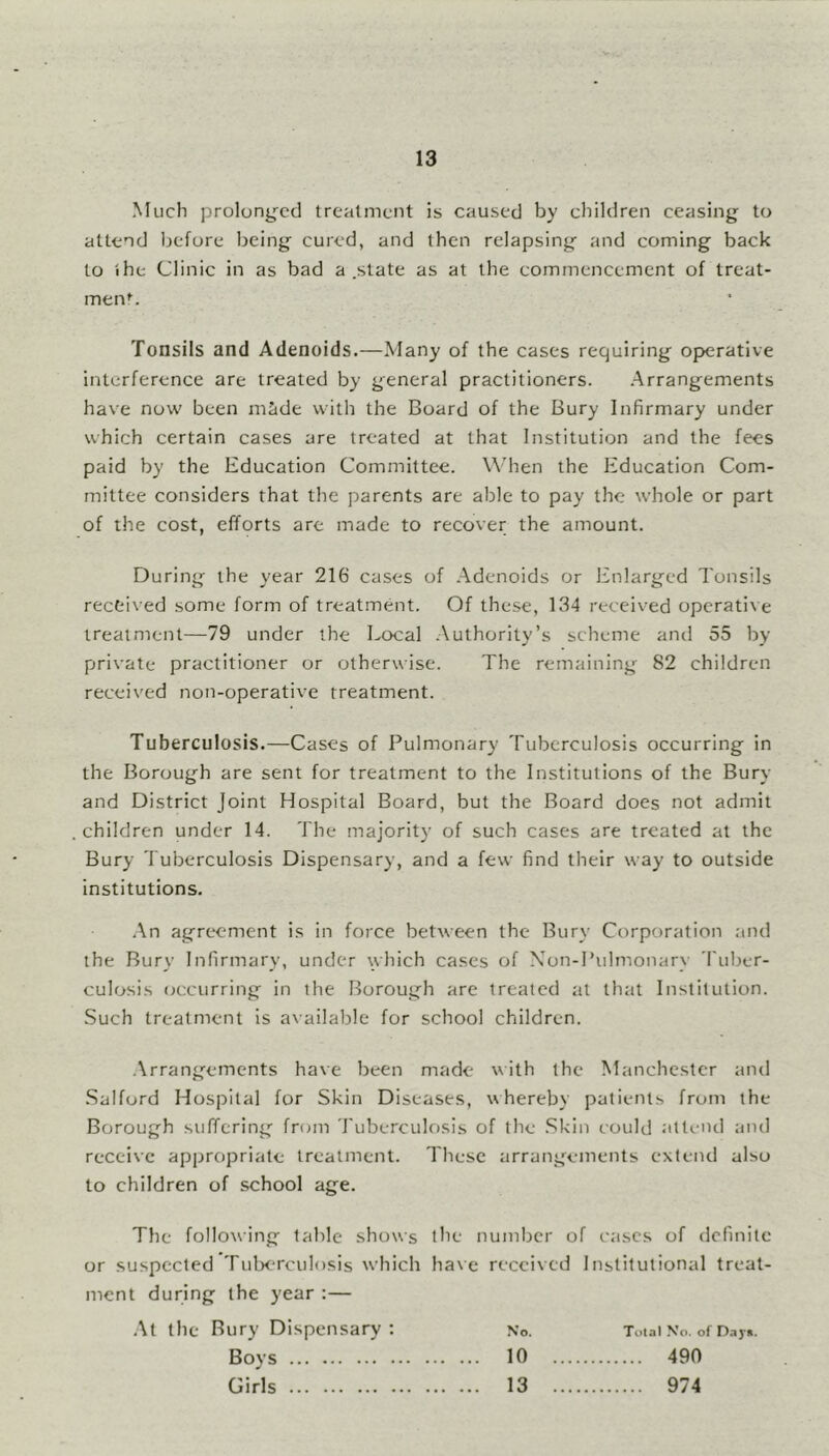 Much prolonged treatment is caused by children ceasing to attend before being cured, and then relapsing and coming back to the Clinic in as bad a .state as at the commencement of treat- ment. Tonsils and Adenoids.—Many of the cases requiring operative interference are treated by general practitioners. Arrangements have now been m&de with the Board of the Bury Infirmary under which certain cases are treated at that Institution and the fees paid by the Education Committee. When the Education Com- mittee considers that the parents are able to pay the whole or part of the cost, efforts are made to recover the amount. During the year 216 cases of Adenoids or Enlarged Tonsils received some form of treatment. Of these, 134 received operative treatment—79 under the Local Authority’s scheme and 55 by private practitioner or otherwise. The remaining 82 children received non-operative treatment. Tuberculosis.—Cases of Pulmonary Tuberculosis occurring in the Borough are sent for treatment to the Institutions of the Bury and District Joint Hospital Board, but the Board does not admit children under 14. The majority of such cases are treated at the Bury Tuberculosis Dispensary, and a few find their way to outside institutions. An agreement is in force between the Bury Corporation and the Bury Infirmary, under which cases of Non-Pulmonary Tuber- culosis occurring in the Borough are treated at that Institution. Such treatment is available for school children. Arrangements have been made with the Manchester and Salford Hospital for Skin Diseases, whereby patients from the Borough suffering from Tuberculosis of the Skin could attend and receive appropriate treatment. These arrangements extend also to children of school age. The following table shows the number of cases of definite or suspected Tuberculosis which have received Institutional treat- ment during the year :— At the Bury Dispensary: No. Total No. of Day*. Boys 10 490 Girls 13 974