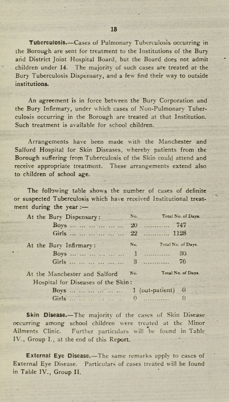 18 Tuberculosis.—Cases of Pulmonary Tuberculosis occurring in the Borough are sent for treatment to the Institutions of the Bury arid District Joint Hospital Board, but the Board does not admit children under 14. The majority of such cases are treated at the Bury Tuberculosis Dispensary, and a few find their way to outside institutions. An agreement is in force between the Bury Corporation and the Bury Infirmary, under which cases of Non-Pulmonary Tuber- culosis occurring in the Borough are treated at that Institution. Such treatment is available for school children. .Arrangements have been made with the Manchester and Salford Hospital for Skin Diseases, whereby patients from the Borough suffering from Tuberculosis of the Skin could attend and receive appropriate treatment. These arrangements extend also to children of school age. The following table shows the number of cases of definite or suspected Tuberculosis which have received Institutional treat- ment during the year :— At the Bury Dispensary; Total No. of Daji. Boys 20 747 Girls 22 1128 At the Bury Infirmary : Total No. of Day*. Boys 1 30 Girls 3 76 At the Manchester and Salford Total No. of Day*. Hospital for Diseases of the Skin : Boys 1 (out-patient) 0 Girls 0 0 Skin Disease.—The majority of the cases of Skin Disease occurring among school children were treated at the Minor Ailments Clinic. Further particulars will be found in Table IV., Group I., at the end of this RepKjrt. External Eye Disease.—The same remarks apply to cases of External Eye Disease. Particulars of cases treated will be found in Table IV,, Group II.