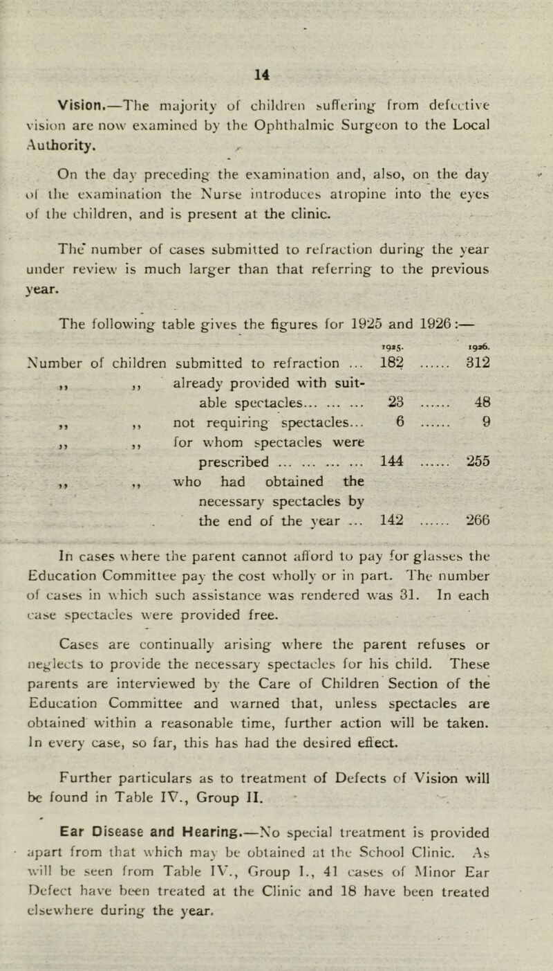 Vision.—The majority of cliiklreii sufiLTing from defective vision are now examined by the Ophthalmic Surgeon to the Local Authority. On the day preceding the examination and, also, on the day of the examination the Nurse introduces atropine into the eyes of the children, and is present at the clinic. The number of cases submitted to refraction during the year under review is much larger than that referring to the previous year. The following table gives the figures for 1925 and 1926:— 1915. 1916. Number of children submitted to refraction ... 182 312 ,, ,, already provided with suit- able spectacles 23 48 ,, ,, not requiring spectacles... 6 9 ,, ,, for whom spectacles were prescribed 144 255 ,, ,, who had obtained the necessary spectacles by the end of the year ... 142 266 In cases w here the parent cannot aflord to pay for glasses the Education Committee pay the cost wholly or in part. The numl^er of cases in which such assistance was rendered was 31. In each I'ase spectacles were provided free. Cases are continually arising where the parent refuses or neglects to provide the necessary spectacles for his child. These parents are interviewed by the Care of Children Section of the Education Committee and warned that, unless spectacles are obtained within a reasonable time, further action wdll be taken. In every case, so far, this has had the desired efiect. Further particulars as to treatment of Defects of Vision will be found in Table IV., Group II. Ear O isease and Hearing.—No special treatment is provided apart from that which may be obtained at the School Clinic. .As will be seen from Table IV., Group I., 41 cases of .Minor Ear Defect have been treated at the Clinic and 18 have been treated elsewhere during the year.