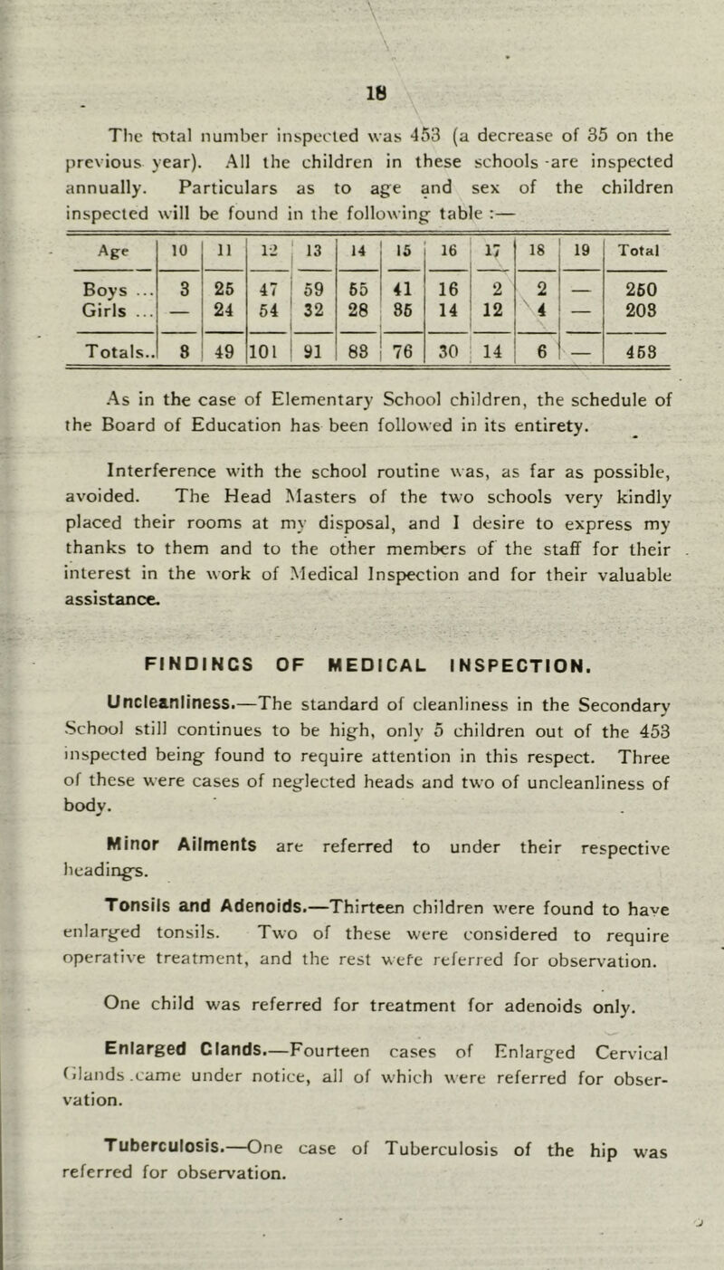 The tDtal number inspected was 453 (a decrease of 35 on the previous year). All the children in these schools -are inspected annually. Particulars as to age and sex of the children inspected will be found in the following table :— Age 10 11 12 13 14 15 16 17 18 j 19 Total Boys ... 3 25 47 59 65 41 16 2 2 ! — 250 Girls ... — 24 54 32 28 85 14 12 \4 ! — i 208 Totals.. 8 49 101 91 88 /b 30 14 6 i — 468 .As in the case of Elementary School children, the schedule of the Board of Education has been followed in its entirety. Interference with the school routine was, as far as possible, avoided. The Head Masters of the two schools very kindly placed their rooms at my disposal, and I desire to express my thanks to them and to the other members of the staff for their interest in the work of Medical Inspection and for their valuable assistance. FINDINGS OF MEDICAL INSPECTION. Uncleanliness.—The standard of cleanliness in the Secondary -School still continues to be high, only 5 children out of the 453 inspected being found to require attention in this respect. Three of these were cases of neglected heads and two of uncleanliness of bodv. ¥ Minor Ailments are referred to under their respective headings. Tonsils and Adenoids.—Thirteen children were found to have enlarged tonsils. Two of these were considered to require operative treatment, and the rest wefe referred for observation. One child was referred for treatment for adenoids only. Enlarged Glands.—Fourteen cases of Enlarged Cervical (ilands.came under notice, all of which were referred for obser- vation. Tuberculosis.—One case of Tuberculosis of the hip was referred for observation.