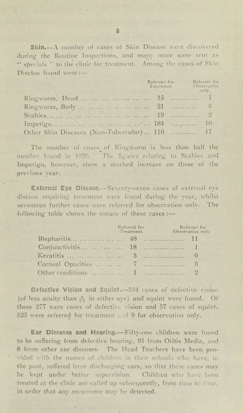 Skin.—A numhcr of rases of Skin Disease were disi.u\eieil duriny^ tlic Ronliiic Inspertions, and many more were sent as “ specials  to the elinie for treatment. .AmoHL;' the eases (d' Skin Dise.'i.se found Ring w orm. Ringworm, Sc.nbies were :— Head .. Kcfcrre<l for Trciilincnl. 15 Iirfcrrc<f for (3b;»cr\ niion only. 1 Ilndv ... 21 3 19 •) f mnpt urn 184 JO Other Skin Diseases (Non-Tubercular)... 116 17 Tlie niimhei' of easi’s of Ringworm is less than iialf tlie number found in ldl2(). 1'he fij^ures relalin” to Scabies and Impetiffo, however, sliow a marked increase on those of the previous year. External Eye Disease.—Seventy-seven cases of external eye disease requirinrf treatment were foutid durityq- the year, whilst seventeen further cases were referred for observation only. The following table shows the nrtture of these cases:— Blepharitis Refrrrfd for Treatment. 48 Kefcrre-f for Ob.srrvation only 11 Conjunctivitis 18 1 Keratitis 3 0 Corneal Opacities ... r- ( 3 Other conditions 1 9 Defective Vision and Squint.—384 cases of defective vision (of less acuity than in either eye) and squint were found. Of these 277 were cases of defectiv. vision and 57 cases of squint. 325 were referred for treatment . d 9 for observatioti only. Ear Diseases and Hearing.—Fifty-one children were fotitid to be sufTering^ from defective hearing', 91 from Otitis Media, atid 8 from other ear diseases. The Head Teachers have been pro- vided with the n.'imes of children in their scliools who have, in the past, suffered fioni discharjying ears, so that tliese cases mav be kept under better supervision. Children w ho ha^ e been treated at the clinic are called up subsecjuently, from time to time, in order that anv recurrence mav be detected.