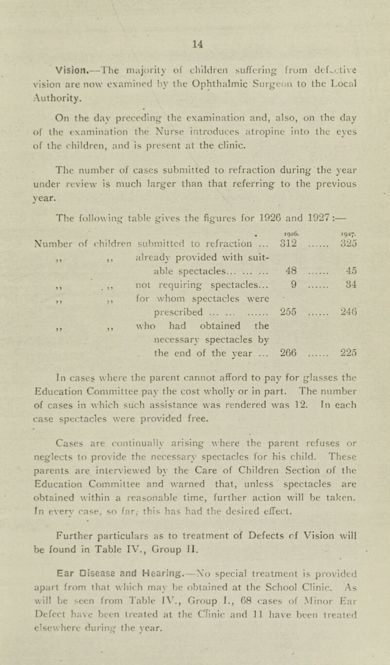 Vision.— I'lie niajorily of oliiklren Mifforing from defective vision are now examined iiy the Oplillialmic Siirgecai to the Local Authority. On the dav preceding the examination and, also, on the day of the examination the Nurse introduces atropine into the eyes of the I'liildren, and is present at the clinic. The number of cases submitted to refraction during the year under review is much larger than that referring to the previous year. The following table gives the figures for 1926 and 1927:— « 1926. 1927. Number of ('hildren submitted to refraction ... 312 . 325 ,, already provided with suit- able spectacles 48 . 45 »y ,, not requiring spectacles... 9 . 34 j > ,, for whom spectacles were prescribed 255 . 246 > > ,, who had obtained the necessary spectacles by the end of the year ... 266 . 225 In cases where the parent cannot afford to pay for gl lasses the Education Committee pay the cost wholly or in part. The number of cases in which such assistance was rendered was 12. In each case spectacles were provided free. Cases are continually arising where the parent refuses or neglects to provide the necessary spectacles for his child. These parents are interviewed by the Care of Children Section of the Education Committee and warned that, unless spectacles are obtained within a reasonable time, further action will be taken, fn everv case, so far, this has had the desired efTect. Further particulars as to treatment of Defects of Vision will be found in Table IV., Group II. Ear Disease and Hearing.—No special treatment is i)rovided apart from that which may be obtained at the School Clinic. As will be seen from Table I\ ., Group I., 08 cases of .Minor Ear Defect have been treated at the CTinic and 11 have been treate<l elsewhere during the year.