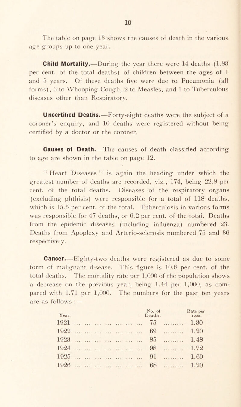 The table on pag'e 13 shows the causes of death in the various aoe groups up to one year. Child Mortality. —During- the year there were 14 deaths (1.83 per cent, of the total deaths) of children between the ag-es of 1 and 5 years. Of these deaths five were due to Pneumonia (all forms), 3 to Whooping- Cough, 2 to Measles, and 1 to Tuberculous diseases other than Respiratory. Uncertified Deaths.—Forty-eig-ht deaths were the subject of a coroner’s enquiry, and 10 deaths were registered without being certified by a doctor or the coroner. Causes of Death.—The causes of death classified according to age are shown in the table on page 12. “ Heart Diseases ” is again the heading under which the greatest number of deaths are recorded, viz., 174, being 22.8 per cent, of the total deaths. Diseases of the respiratory organs (excluding phthisis) were responsible for a total of 118 deaths, which is 15.5 per cent, of the total. Tuberculosis in various forms was responsible for 47 deaths, or 6.2 per cent, of the total. Deaths from the epidemic diseases (including influenza) numbered 23. Deaths from Apoplexy and Arterio-sclerosis numbered 75 and 36 respectively. Cancer.—Eighty-two deaths were registered as due to some form of malignant disease. This figure is 10.8 per cent, of the total deaths. The mortality rate per 1,000 of the population shows a decrease on the previous year, being 1.44 per 1,000, as com- pared with 1.71 per 1,000. The numbers for the past ten years are as follows :— No. ot Rate per Year. Deaths, looo. 1921 75 1.30 1922 69 1.20 1923 85 1.48 1924 98 1.72 1925 91 1.60 1926 68 1.20