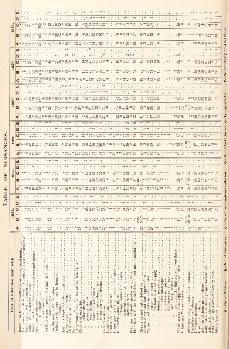 TABLE OF NUISANCES. il] • to i 03 I •CM03 03 0CS3ini>-^^l0OK)0-03rH00 03t>.C0O O • lO 'd *-H O hO • • a> O 00 03 ^ CO f-l 00 ^ ‘03 lO 03 • ^ CO 0> m rH KJ i-h CnQ r-H O ^ rH fO 03NO 00 ^ NO ^ • * UO NO lO O • . • * . , ^ ^ flQ COLnr^03^LO0JN0*d*O^ o no uo o uo • UO • vO o no o& O NO 03 rj-rH O *H 0303 rH • rH ♦ 03 NO UO NO NO - a> o <T> 03 NO • O3U0 NO O (N1 NO 03 • O NO «H t-H rH O-03 UO vO vO NO • CV3 NO NO i-H rH C03'd* 03 rH ^ UO O NO'd-UO NO »d-UO UO O UO * ^ ^^ ^ S2 ^ ^ rH 00 iH r-» r-J rH ‘ tH rH 03 NO NO NO 03 CO vD o a:) NO oo 03 NO rH vO 03 rH UO *0 03 rH NO • • ^ “^d* rH rH uo OO uo «d-o NO O ' 03 rH NO rH UJ •NO *03 I 03 03 £r^ i 03 • NO • r\30vOU00 03 030UOUOiH003a>03 03CO •'d'OrHrHNOrHOD^d- . rH03rHrHO 'd 03 03 rHi-H 'rHO^^ONONO O vO UO rH • O rH ^ *d • ‘sd* UO rH o 03 ^ 00 UO NO rr rH • O tr^ 05 • 03 O’-H rH 03 NO •03 • c:d- rf 03 UO 03 rH GQ . ^ lO o 03 03 UO O ^ oo 03 03 05 ^ 00 • rH rH UO NO O O 03 «d* • • rH CO «0 O 03 03 . ^CV3i-HrHO rH 0303 03 •rHiH'd-'d-NONOrH ••rH <d*NO «d* UO 03 UO i-H 05 UO 03 OaNO rH ^COI^- 03 -O^OC^vONO^d- 03 • •d' 03 rH NO rH 03 .P0'H*CDN0ON003U0U0N0O5«d‘O3rH00«d’00Ov0rHO3C>-U0C000«d‘ • •05vO«drH0303 • S^rHr^OO rH rH03 03 03 rH«d*03 03 03rH •• «dNO 03 00 03 UO UO UO rH 03 03 rH < CO 03 • CO OO O NO O NO NO 03 • rH i-H rH 03 03 • rH • rH • ^ 05 rH rH NO • p • » . I-H • rH UD ♦ • . . ND . NO P CM P P P • • • rH • P «d-CO O O NO 05 UO CO NO 03 O O UO O • rH O NO O vO 03 rH 03 N0CN3rHO3rHrHO3O3O3rH 03 0303 • lr^U0CON0rHO3r-! • NO O rH CO 05 OO • 03 rH UO vO vO CO • rH uo NO O t>- NO -d* 'd* i NO t NO r UD03N003CV100NO .CO CO CO NO CD CO • GO d-05 03O'DO00Od‘Od-t>.'d-«d*t>.03d*03vDrHG0N0C^^rHvO fO r-* r-i CSi 03 03 rH NO 03 03 rH UO UO NO rH C>3 rH • NO O rH 05 UO NO • CM rH UO d“ UO NO CM 03 UO t>. UO UO d- UO rH 03 < 03 NO CM NO rH £ ^ ^ CM 03 «d-o c-d 05 • uo O UO rH NO O dCM03vOrHCMOCja5dONOOddUOOO ND rH rH 05 rH rH CM rH NO rH CMvO-HdOdr-»d rH uo NO NO rH CM rH CM 05 O- NO d CM CM d d NO I-H rH t>- f- rH CM d NO d rH CM < CM 05 O CM r-l NOCMONOdUDOd05 NO NO rH CM NO 111 1 NO 1 •i-hCM *03 I NO rH NO •O 00 w iCMf <'DN0a5OO -CMUOdO d rH r—i !>. rH CM NO I CM I-H i>- CO I uo rH f-H drHrHO05OC^U0dCMdN0N0dCMrH rHCT5U0U0CMCMd tH dd d rH rH rH t-H d d \ UO CO rH < CM • CM UO • NO d d • d 05 uo uo uo CM uo • UO 05 NO d d ^03- I vO CO 0> >—( r-t KJOCOCO d r-^ rH • rH rH CM HvDOOOOvO 'NOONOUO NO — rH CO • I-H CM •t^dOdO •UOONOOKOOOONOC75CMdNOC**05CMO NO rH rH • rH rH d NO CM CM NO rH d NO KO CO CM O OO rH CM I NO NO CM rH * CM CM CM 05 NO NO ; CM rHt>-rHdOf-HCMCO d 05 r-^ NO rH •C^dOdOC^OOCMN-iOdUOK^dCMdNONjcOCMCM NO rH rH NO rH rH NO NO CM CM CM rH d NO NO •D CM ^0 rH i—i I CM CMCM r-H I CM rH O CM NO CM CMr-iOdddCOCMCO CM NO rH CM uJ O £ I CM I •dCM • NO CM iCMMOOUOC^CMi-HOrMd r-i r—l f-H UO rH rH CM •dC^dC^C^rH -hOO vO O uo NO NO CO NO •NO • d NO rH (>. 03 O d CM 1—I OO O CM d UO rH NO d UO C—UO O CM NO d d CM rH 1-H iCMCD—'OC-CMrHC^UOuO rH r—I -H UO rH CMOCOUOa5 • d d UO CD O CM CM CM CM • rH d NO NO NO NO rr O d O uo o l>- ■CM uo NO rH NO r.'S2'~<^C^U0 — CMNOd ^ CM O ro • NO d ir- NO rH 00 • CD 05 OO d NO O* d • CM UO NO UO rH O UO NO rH • UO O ^ d NO O i • CM uo rH CM CM , 05 O NO iCMOOUOCOCMrrt^^UOd rH rH f-H rH •CMOOOOOUONOdUOuOC^UOOCM • CM d rH d CM CM CM CQ 1 UO d NO rH O) CM 1 d NO NO UOrHdUONOCMCMNONO • d CO • NO CO • O 05 CM O NO NO 05 rH • r—1 rH rH rH rH y Q 0 GQ NO •CMCM • NO •NOCM -00 • CM • NO • NO NO CM I . rH CM ‘CM • NO I CM • dNOOlN- -CMUOaOCOOi . 00 NO uo NO O • uo OO d NO 05 o CO NO 1 . rH • uo d NO rH NO I NO CM «-H (05 NO UO fH d CM d UO O CO CM CM C- CM T C- d UO • d UO • rH CM C-r-05O00rHCMU0N0 CM rH NO d CM CD CM CM • dN0U0C^^*^CMU0CMCMO5 ‘COCnuONOt^* .CDONOUOt>-vOOOdrHUONOCMa5UONOO • p-H rH rH UO rH ♦ rH • rH d UO CM rH CM rH UO CM d O. H CM S d UO UO CM UO CM • • O CM CM O UO - ^ H d I CM UO UO ^ OOOOCOOONOdO I-H CM . rH NO d rH rH ,—( C5 O CO 01 V G a (/! s Z tM o Ok H •I—It—100300310030300 -ODCD^KJc^vOvOOTOJajrOt^LOKJi—It—icn03K)iOrO=^ t—I t—I t-H lC t—I • t—I rO hO 03 t—I 03 ro 03 to • 33 ■> 'S . o ■ 3) . ItH . 33 -P 13 S .a M o h ^ o S.2 3) o C S Ot -p S CO r? C S ’3^ •P S O > '5 tC o .c.ti -p o .S .c ^ -p ^ CO CO 6 ft & s a s c« cS el a o Pi CQ a CO 05 P to CO CO p 05 2 ^ O c3 g 05 o o Q =2,5 - -25 5 w ^5 2 2-2 OQ 05 (J2 05 c3 05 a P ^ p p p CO S tH 05 c > CO 05 CO p o x: tao B p cC Sh o t 33 ® £• a'S, ft p 05 r/2 P cS cO U) ^ > •fH : 05 •> '' CO s 'o CO §2 OdOOCMCMdCMrHrHrHCMdCO CM rH CM rH rH t>-vOd—»cOrON:)dO N:) rH CM rH i—( 05 05 rr CO ‘3 p <p 05 O oq' 05 O P 05 05 ft CO ' ^ ^ ^ P (3> 05 00 P> S ic * cs a c =« ^ -5 ^ H p a 'o -2 ^2 4:? ^ cj 43 O c; • 25 05 P “•S '5 05 CO 05 D C5 HH CC 05 P ^ CO O T3 05 :  M 2 • .S cn -t^ 2 O) P » ' O biD « CO I« P 33 -2 O N-l O 33 O ft “3 S eS C ^ p ft “ ft rt 5 33-5 it’ M ce ft ® ® p -p* 6 o a ^ p ft 05 05 |o •ft -p* 33 eS =5 ® CO p S 52 u P -H •H “ cS O; ft ,2 3 O O P ^ 03 ® P> P ^ 33 CO ^ p.S 05 ^ CS -P r H CO “ ^ > P 05 •s - 05 ''*H 05 a to ee u c p 'T3 05 4.3 05 CO 05 (D r* .2 a a o P o 33 ^ p CO ftt ft el ^ 33 P ft -P DQ .s CO c3 ft ft r« ff cS ft O H S o 33 « ^ O 3 ^ bCP) ft ft cS CO “c a ^ eg ft ft ® eg: P el ft = ft! aj p « a ^ ^ cc C ^ rf C!3 4^ .FM CO P “ p ^ • - c« CO ^ p ^ 05 ft '' ■ 2 •0-2 ft • 33 o ^5E Q, QQ r-| r. CO P o “ p -P ft 5 ®ft “ 'S fcc-g § CO (H 55 c6 SH k ^ p o 05 to , ; p u i|s-= St-ZS ftft ft 3a rPP r—4 Q; Sm p p o (X, 05 > B 05 ^ *o se 3 * CO ^ t 05 > (1) 05 CO CO s a 33 33 P P ft ft 03 p 33 D •ft ft O p 33 Cl O > C P ft ft o ftp 33 o '^--•ft- , P ft 33 33 P «4-H ^ 'rt ^ .2 5 *3 05 ^ ^ 05 ^ >>P P P 05 t^tneO pp; o CO 'p *—• O CO to , 4H» P H ^ 05 0> CO to p <v p p p s > 'p, to CO ^ 05 cl' ft ft' °-p ‘c 5 05 05 > > P P o o 05 05 o r^ c cS o ft ft 03 33 O —' 4a ca ft a ,5.2® o P ^ CP -^2 »3 ^ 05 ^ to 2 o ’a 2 eS S CO P CO CO o a3 5.S o « 05 fc- ^ cd p :: rp ^ ^ co P CO a 05 P P P to P CO 05 P CO 05 O ^ O .P rCJ ^ rP •r: ft ft *=a >11 « (15 05 CO U) .s p 05 P CO P U-t CO O 05 S ^ P o t- ^ (1) a a 4a 2 I -^ftft 2 ft*3 r as V e ® C > 3 ^rP t07 ^ P fc- • (—( 'o O tJ .P P P 4- P o to 4a C ^ ^ ^ ^ 05 05 OQQ f ftftC 03 pP P to oQ tr c Z I I. of Notices. B—No. of Nuisances. c—No. of dvvellinghouses affected. D—No. of factories and workshops affected. E—No. of other premises affected.