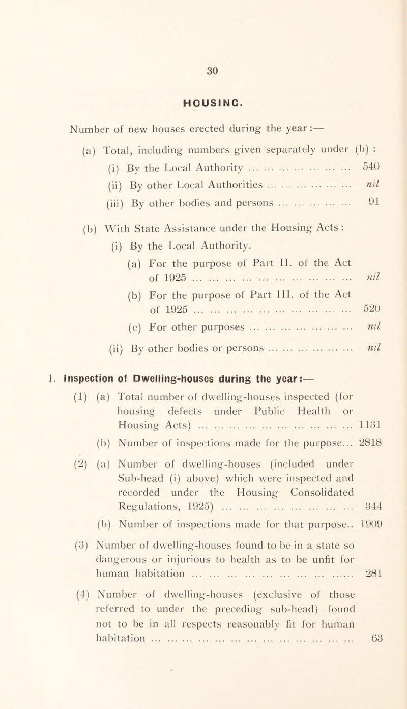 HOUSING. Number of new houses erected during the year:— (a) Total, including numbers given separately under (b) : (i) By the Local Authority 540 (ii) By other Local Authorities nil (iii) By other bodies and persons 91 (b) With State Assistance under the Housing Acts : (i) By the Local Authority. (a) For the purpose of Part II. of the Act of 1925 nil (b) For the purpose of Part III. of the Act of 1925 520 (c) For other purposes nil (ii) By other bodies or persons nil 1. Inspection of Dwelling-houses during the year:— (1) (a) Total number of dwelling-houses inspected (lor housing defects under Public Health or Housing Acts) 1131 (b) Number of inspections made for the purpose... 2818 (2) (a) Number of dwelling-houses (included under Sub-head (i) above) which were inspected and recorded under the Housing Consolidated Regulations, 1925) 344 (b) Number of inspections made for that purpose.. 1909 (3) Number of dwelling-houses found to be in a state so dangerous or iniurious to health as to be unfit for human habitation 281 (4) Number of dwelling-houses (exclusive of those referred to under the preceding sub-head) found not to be in all respects reasonably fit for human habitation (33