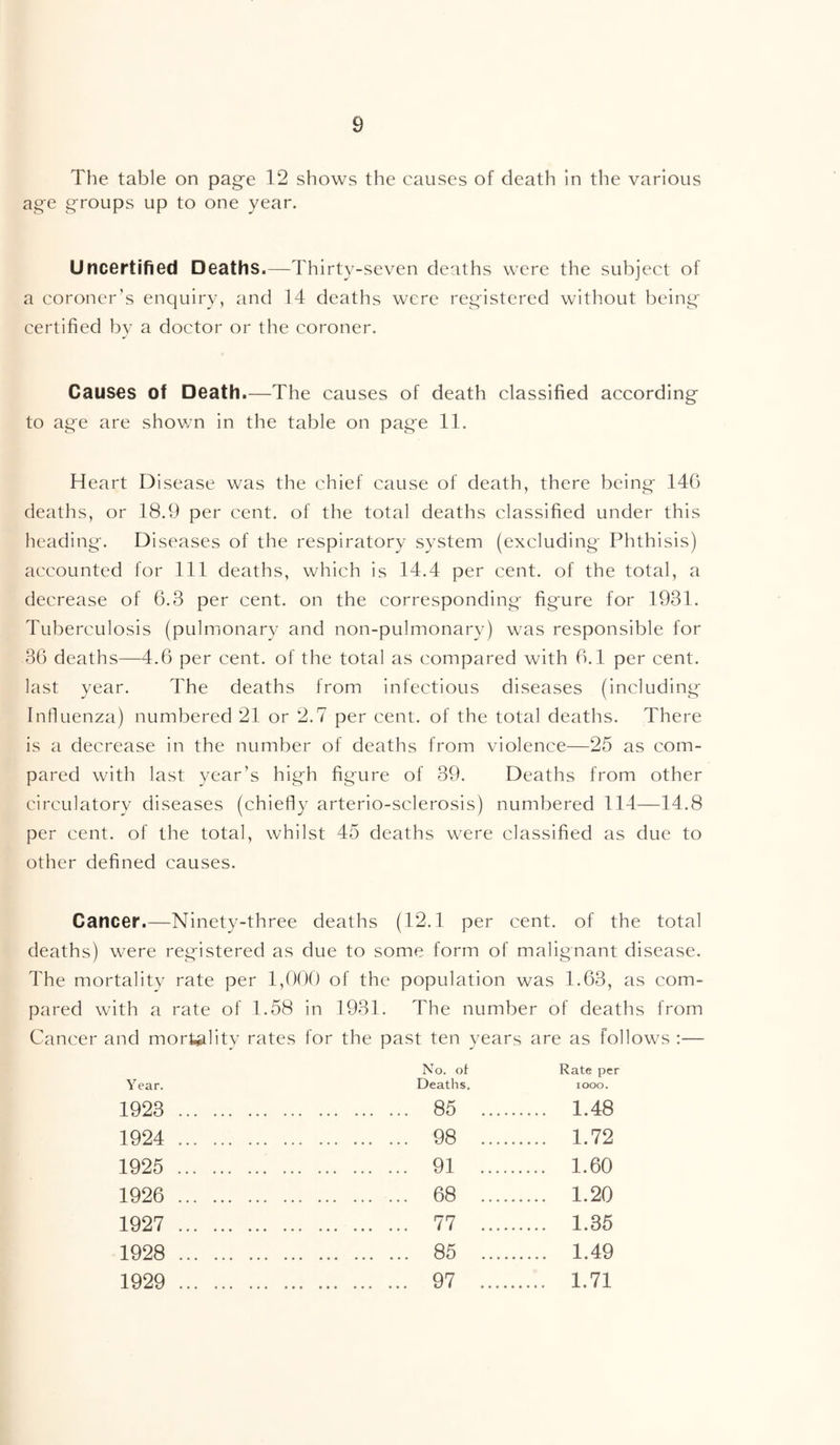 The table on page 12 shows the causes of death in the various age groups up to one year. Uncertified Deaths.—Thirty-seven deaths were the subject of a coroner’s enquiry, and 14 deaths were registered without being certified by a doctor or the coroner. Causes of Death.—The causes of death classified according to age are shov;n in the table on page 11. Heart Disease was the chief cause of death, there being 146 deaths, or 18.9 per cent, of the total deaths classified under this heading. Diseases of the respiratory system (excluding Phthisis) accounted for 111 deaths, which is 14.4 per cent, of the total, a decrease of 6.3 per cent, on the corresponding figure for 1931. Tuberculosis (pulmonary and non-pulmonary) was responsible for 36 deaths—4.6 per cent, of the total as compared with 6.1 per cent, last year. The deaths from infectious diseases (including Infiuenza) numbered 21 or 2.7 per cent, of the total deaths. There is a decrease in the number of deaths from violence—25 as com- pared with last year’s high figure of 39. Deaths from other eirculatory diseases (chiefly arterio-sclerosis) numbered 114—14.8 per cent, of the total, whilst 45 deaths were classified as due to other defined causes. Cancer.—Ninety-three deaths (12.1 per cent, of the total deaths) were registered as due to some form of malignant disease. The mortality rate per 1,000 of the population was 1.63, as com- pared with a rate of 1.58 in 1931. The number of deaths from Cancer and mortality rates for the past ten years are as follows ;— No. ot Rate per Year. Deaths. looo. 1923 85 1.48 1924 98 1.72 1925 91 1.60 1926 ... 68 1.20 1927 77 1.35 1928 85 1.49 1929 97 1.71