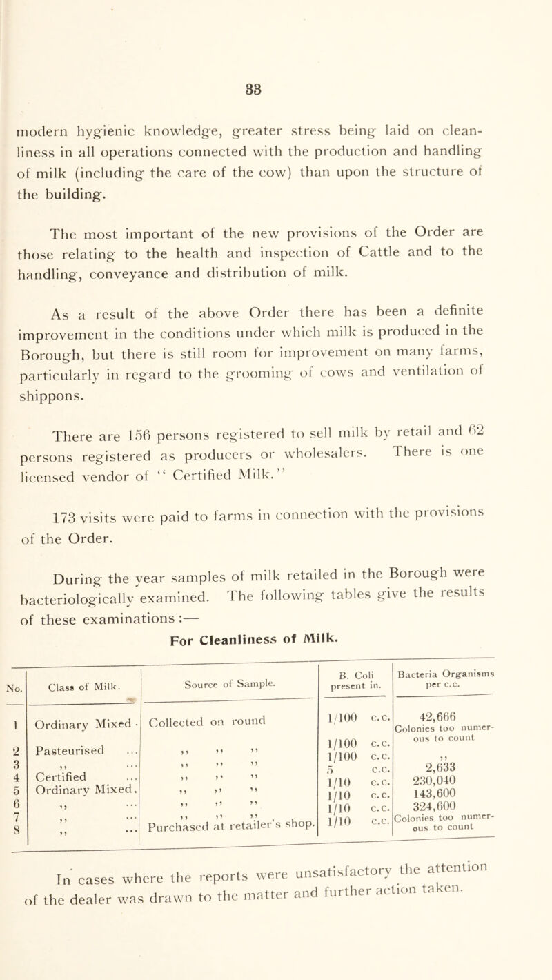 (N « ^ »o® t 38 modern hygienic knowledge, greater stress being laid on clean- liness in all operations connected with the production and handling of milk (including the care of the cow) than upon the structure of the building. The most important of the new provisions of the Order are those relating to the health and inspection of Cattle and to the handling, conveyance and distribution of milk. As a result of the above Order there has been a definite improvement in the conditions under which milk is produced in the Borough, but there is still room for improvement on many tarms, particularly in regard to the grooming of cows and ventilation of shippons. There are 156 persons registered to sell milk by retail and persons registered as producers or wholesalers. I here is one licensed vendor of “ Certified Milk. 173 visits were paid to farms in connection with the provisions of the Order. During the year samples of milk retailed in the Borough were bacteriologically examined. The following tables give the results of these examinations :— For Cleanliness of Milk. No. 1 i 8 Class of Milk. I Ordinary Mixed • Pasteurised 5 1 Certified Ordinary Mixed. 1 ) 5 > Source of Sample. Collected on round 5 y 1 1 5 5 1 ? 1 1 y y 5 5 y y ? 1 ? > yy 1 1 1 > y y ) 5 1 > y y • t 1 L ” ” V , Purchased at retailer s shop B. Coli present in. 1/100 c.c. 1/100 c.c. 1/100 c.c. 5 c.c. 1/10 c.c. 1/10 c.c. 1/10 c.c. 1/10 c.c. Bacteria Organisms per c.c. 42,666 Colonies too numer- ous to count 2,633 230,040 143.600 324.600 Colonies too numer- ous to count In cases where the reports were unsatisfactory the attention of the dealer was drawn to the matter and further action taken.