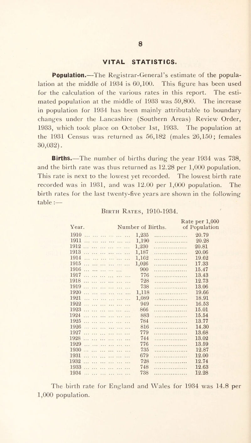 VITAL STATISTICS. Population.—The Registrar-General’s estimate of the popula- lation at the middle of 1934 is 60,100. This figure has been used for the calculation of the various rates in this report. The esti- mated population at the middle of 1933 was 59,800. The increase in population for 1934 has been mainly attributable to boundary changes under the Lancashire (Southern Areas) Review Order, 1933, which took place on October 1st, 1933. The population at the 1931 Census was returned as 56,182 (males 26,150; females 30,032). Births.—The number of births during the year 1934 was 738, and the birth rate was thus returned as 12.28 per 1,000 population. This rate is next to the lowest yet recorded. The lowest birth rate recorded was in 1931, and was 12.00 per 1,000 population. The birth rates for the last twenty-five years are shown in the following table :— Birth Rates, 1910-1934. Year. 1910 1911 1912 1913 1914 1915 1916 Number of Births. 1,235 1,190 1,230 1,187 1,162 1,026 900 Rate per 1,000 of Population 20.79 20.28 20.81 20.06 19.62 17.33 15.47 1917 776 13.43 1918 728 12.73 1919 738 13.06 1920 1,118 19.66 1921 1,089 .., 18.91 1922 949 16.53 1923 866 15.01 1924 ... 883 15.54 1925 784 13.77 1926 816 14.30 1927 779 13.68 1928 744 13.02 1929 ... ... 776 13.59 1930 735 12.87 1931 679 12.00 1932 728 12.74 1933 748 12.63 1934 738 12.28 The birth rate for England and Wales for 1934 was 14.8 per 1,000 population.