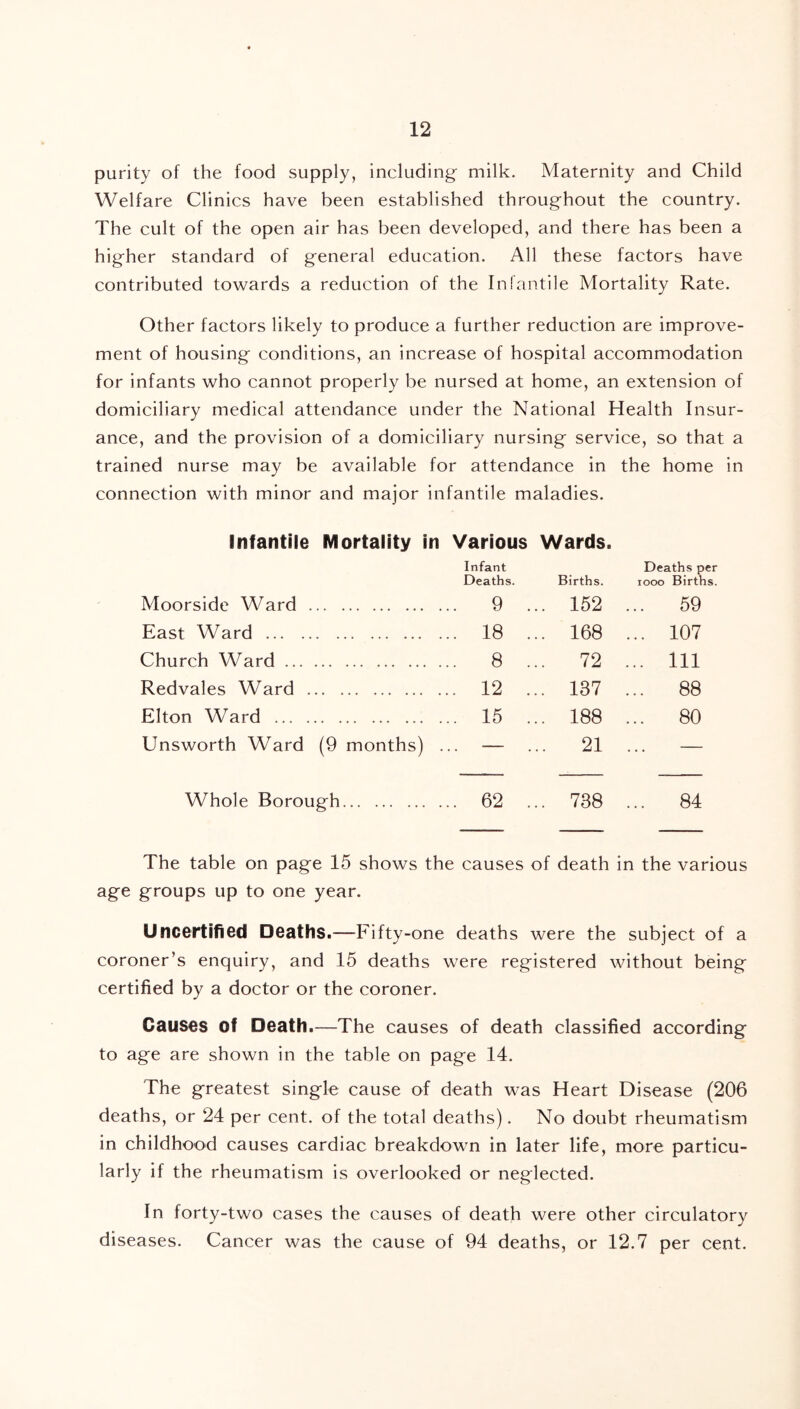 purity of the food supply, including- milk. Maternity and Child Welfare Clinics have been established throughout the country. The cult of the open air has been developed, and there has been a higher standard of general education. All these factors have contributed towards a reduction of the Infantile Mortality Rate. Other factors likely to produce a further reduction are improve- ment of housing- conditions, an increase of hospital accommodation for infants who cannot properly be nursed at home, an extension of domiciliary medical attendance under the National Health Insur- ance, and the provision of a domiciliary nursing service, so that a trained nurse may be available for attendance in the home in connection with minor and major infantile maladies. Infantile Mortality in Various Wards. Infant Deaths. Births. Deaths per iooo Births. Moorside Ward .. 9 ... 152 ... 59 East Ward .. 18 ... 168 ... 107 Church Ward .. 8 ... 72 ... Ill Redvales Ward . 12 ... 137 ... 88 Elton Ward .. 15 ... 188 ... 80 Unsworth Ward (9 months) . — 21 — Whole Borough.. .. 62 ... 738 ... 84 The table on page 15 shows the causes of death in the various age groups up to one year. Uncertified Deaths.—Fifty-one deaths were the subject of a coroner’s enquiry, and 15 deaths were registered without being certified by a doctor or the coroner. Causes Of Death.—The causes of death classified according to age are shown in the table on page 14. The greatest single cause of death was Heart Disease (206 deaths, or 24 per cent, of the total deaths). No doubt rheumatism in childhood causes cardiac breakdown in later life, more particu- larly if the rheumatism is overlooked or neglected. In forty-two cases the causes of death were other circulatory diseases. Cancer was the cause of 94 deaths, or 12.7 per cent.