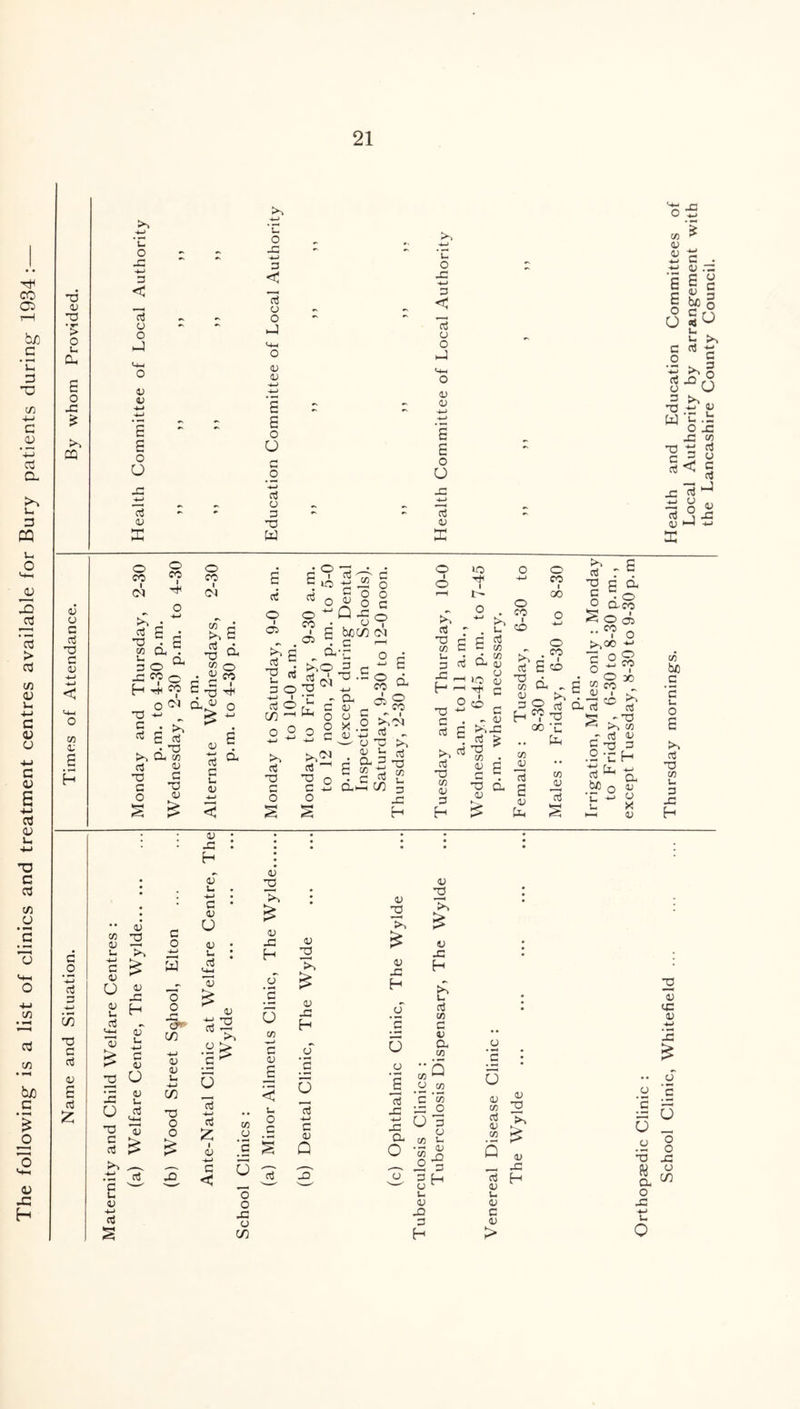The following- is a list of clinics and treatment centres available for Bury patients during 1934 : o X £ >4 £0 u o X X 4-1 'u O x 3 03 < oj 4 ^-4 4 ‘> 4 d O u Oh d OH 4 4 4 O aj 4 o CJ c aj o 3 03 u O X -«-> 3 < o 4) OJ e E o oj 0) co 4) 4) E E o G . 4) .G E £ 4> 5 be § C ni ^ .2 S oj x r2 o CJ 'O £ 4 W u .2 ox X CO T3 tj ^ 2 G 4 c X 23 J d g 4 aj 2 X qj •—< -*-> 4 4 G aj 03 C 4 ■4-1 -4-1 < CO a; s H o co 04 a 03 CO Ih 3 X H -TO ■ c a >4 a} 03 G O § o CO I o co I OJ o CO I c CO I 04 03 co . OJ e-s a « >>s aj G aj 03 H co 4 C 03 4J > o co 4 O ■4-4 E d S aj © I §B •o « 3 O aj ■ • O S iO d Jf> G 0 ° O o pQx • o £ been . c cvr 3 aj O co CO C 0 0 G O 1 04 O «0 6 T i—i td >>o oj oj cn >4 oj 03 G O oj •v ‘C d >>21 Oj ^ ° c -u o ci-0-- -4-4 - C4 C 4) - O O C o x .2 C 4) -M —- 4 4> c a S CO X C ©hh 8 i ® w 10 04 oj - 03 >4 h oj -2 03 rt £ cn 3 x f c-1 4*4 Oj 03 co u 3 X , H ■ 03 C oj ^4 CTj oj 03 co 4 3 H 2^ • b G Oj G co ci m Uj qj 4 >0 4 G ® G - 4 t-S X oj £ o CO CO ci 03 co 4 3 h o CO 00 o o • *? E© d - •? 03 4^ aS 03 C o s g a dco a o CO >4 00 c O °o Oi 0 -4-> o CO 1 X) 03 CO co * 4 £ 4 C 2 03 4 d s 4 Oh u d co J4 23 >4 Oj s -r'0 ^ >4 CO r Oj 4 £ 03 G ° -o H '■§fe be o In a 4 4 K 4 CO be .2 ’£ u o E to aj 03 co u 3 X h G O • oj 3 -4-4 cn 03 c oj 4 aj £ CO 4 u -4-1 C 4 o 4 U Oj >-4—I *4 ^ C 4-^ qj T3 O x 4 CJ «j ^ (i ■ 4 03 4 X H 4 U C o ■4—1 3 o o X Cpf- cn 4 4 U 4 X h 4 U -4-4 G 4 O 4 J- Oj <-w *4 4 >4 .2§ c ^ U cn „ 4 03 >4 4 X H 4 c 0 CO £ s E 4 T. 4 X H o' ’c x U 4 03 c oj -O ^^ .X oj C w u 4 -4-1 oj X o o £ ^ aj -*—> i <D G < CO o o o o X 4 cn c- O G oj oj -4-1 G 4 Q 4 03 ■>4 & 4 X H u a! co G 4 a co .2 *• 5 •G CO 1-1 £om 23 ’c ’« x x jo X CJ 3 X o Jg* CO 4 211 w 3 d y t L- 4 X 3 4 2 1>4 4 X H U 4 • —j .E O 4 co oj 4 co aj 4 u 4 G 4 > 4 2 >4 £ 4 X H 4 X 4 -4-> X •• 4 2 G 5 6 U -4 .2 § 03 X P3 u a o X -4-> u o cn
