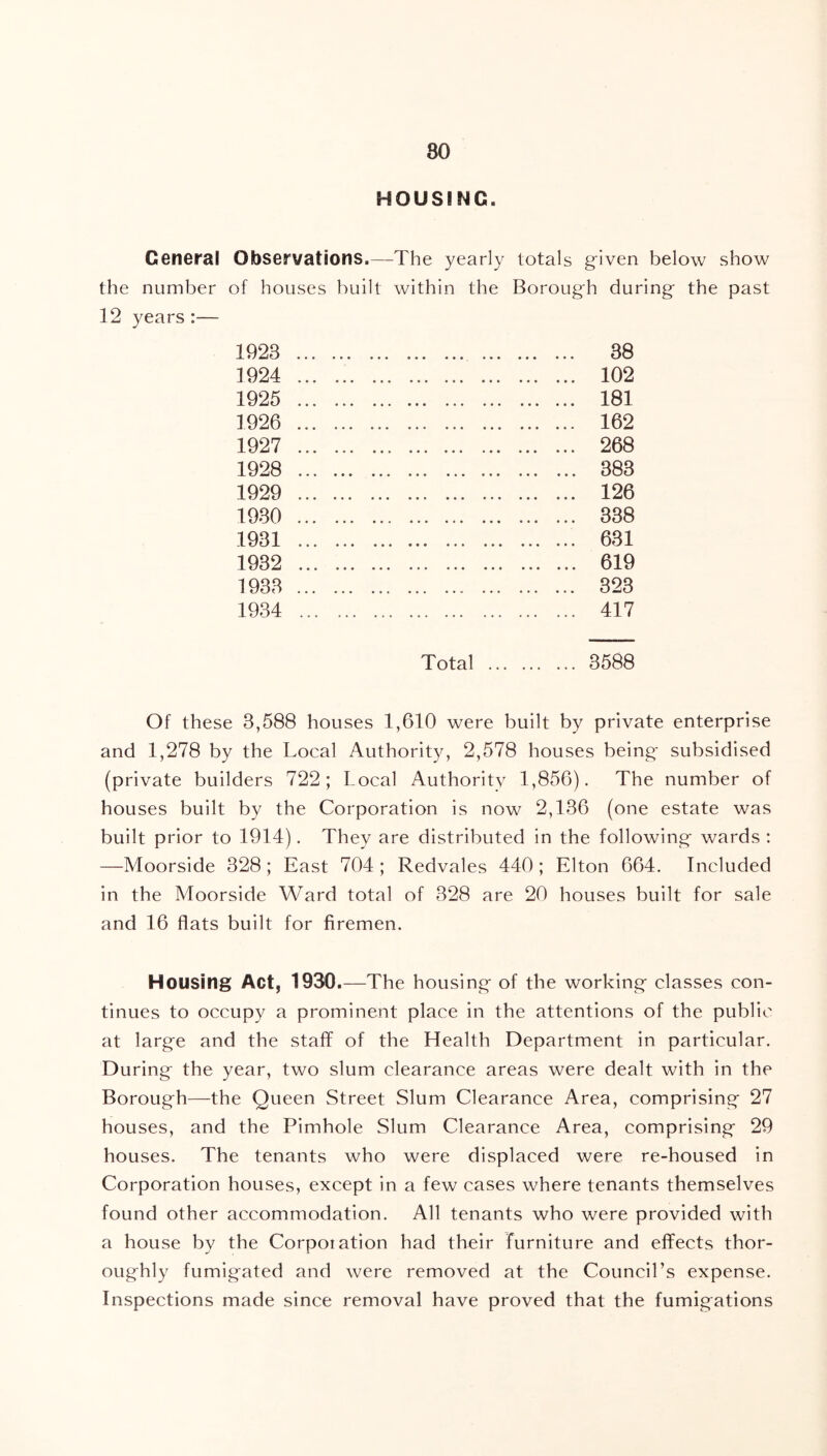 HOUSING. General Observations.—The yearly totals given below show the number of houses built within the Borough during the past 12 years :— 1923 1924 1925 1926 1927 1928 1929 1930 1931 1932 1933 1934 38 102 181 162 268 383 126 338 631 619 323 417 Total 3588 Of these 3,588 houses 1,610 were built by private enterprise and 1,278 by the Local Authority, 2,578 houses being subsidised (private builders 722; Local Authority 1,856). The number of houses built by the Corporation is now 2,136 (one estate was built prior to 1914). They are distributed in the following wards : —Moorside 328; East 704 ; Redvales 440 ; Elton 664. Included in the Moorside Ward total of 328 are 20 houses built for sale and 16 flats built for firemen. Housing Act, 1930 .—The housing of the working classes con- tinues to occupy a prominent place in the attentions of the public at large and the staff of the Health Department in particular. During the year, two slum clearance areas were dealt with in the Borough—the Queen Street Slum Clearance Area, comprising 27 houses, and the Pimhole Slum Clearance Area, comprising 29 houses. The tenants who were displaced were re-housed in Corporation houses, except in a few cases where tenants themselves found other accommodation. All tenants who were provided with a house by the Corporation had their furniture and effects thor- oughly fumigated and were removed at the Council’s expense. Inspections made since removal have proved that the fumigations