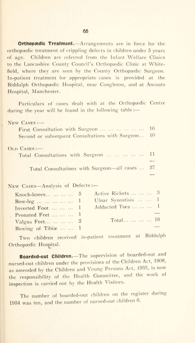 Orthopaedic Treatment.—Arrangements are in force for the orthopaedic treatment of crippling- defects in children under 5 years of age. Children are referred from the Infant Welfare Clinics to the Lancashire County Council’s Orthopaedic Clinic at White- field, where they are seen by the County Orthopaedic Surgeon. In-patient treatment for appropriate cases is provided at the Biddulph Orthopaedic Hospital, near Congleton, and at Ancoats Hospital, Manchester. Particulars of cases dealt with at the Orthopaedic Centre during the year will be found in the following table :— New Cases :— First Consultation with Surgeon 16 Second or subsequent Consultations with Surgeon... 10 Old Cases :— Total Consultations with Surgeon 11 Total Consultations with Surgeon—all cases ... 37 New Cases—Analysis of Defects :— Knock-knees 5 Active Rickets . ... 3 Bow-leg 1 Ulnar Synostisis ... ... 1 Inverted Foot 1 Adducted Toes 1 Pronated Feet 1 — Valgus Feet 2 Total . ... 16 Bowing of Tibiae 1 Two children received in- -patient treatment at Biddulph Orthopaedic Hospital. Boarded-out Children.—The supervision of boarded-out and nursed-out children under the provisions of the Children Act, 1908, as amended by the Children and Young Persons Act, 1933, is now the responsibility of the Health Committee, and the work of inspection is carried out by the Health Visitors. The number of boarded-out children on the register during 1934 was ten, and the number of nursed-out children 6.