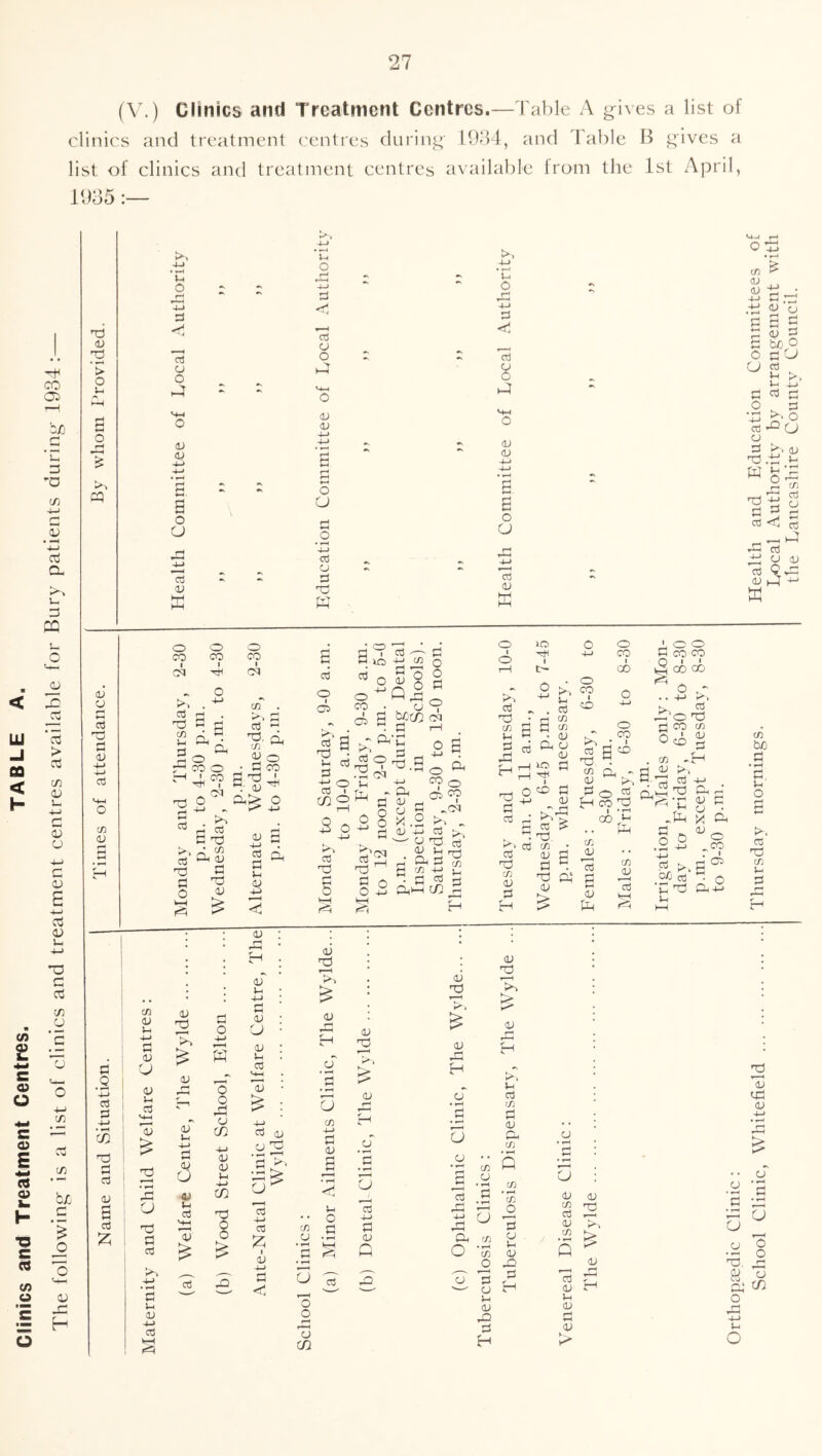(V.) Clinics and Treatment Centres.—Table A gives a list of clinics and treatment centres during 10b4, and lable B gives a list of clinics and treatment centres a\'ailable Irom the 1st April, ll)d5 LU .J 09 < H (/) t s « o s 03 E 13 03 im H c (/) u CO a: bjo 3 'O C/j I) • oi a 3 CQ > c/) a; i- -4-1 c <D O 0) E -I—I cj <v c c3 in O ’c 73 I O -M in C/) b/j c o OJ x; H u o 6 o ►*1 cq lU u rH 03 C rH OJ +-> 03 in <v a .2 -t-> Cj -M to fl 03 a; B o3 >. 4-) ‘C o X 4-I C3 o3 a o dj Q C. a o U a V u O x 4_» d o3 (J O a 13 CU o U 03 O O n! 03 (U (U a o CJ 05 a> o o CO CO A A o >> . ^ 03 rH ^ E s 13 Oh • CO o r-< X CO ^ I C3 P _ O CO (Ol in a a 03 rH 03 a xi 03 CJ X2 5b o3 nq. si, m ^ OJ o • Ch CO 03 O I Cl ^ • u o3 d 03 I to 9 03 o CO I Cl Y 03 -r d bb o 5h '7^ O O U o sb Ph- . U S’ bjcce o d r-l ^ a d o OJ 03 4-< . o3 Cli d )-i 03 H-> to o3 X d o •d ^ +4 CO o T . Oh 01^ § S g -c!. ^ o X .2 >> - d <5^ to 03 Vh qo d Ph d X a iP • Ch ^ ^ P4^ 02 P to o3 T3 in d H d 03 40 •di ^ to ^ u . o3 a(f} C/3 • <13 Ph U 03 tH »o d T—I ^ O ^ fl 4-1 03 • to'E 03 > o CO I OD O CO I 00 o poo P CO CO ^ 00 00 ^ o X 03 I’a Xl a ^ O H-J trH H !bi‘ ^ o3 X iTi 03 d H X. in • 03 d d a X Ph‘ 03 o x CO to • I 03 d o X a V-. ^ X 03 ►O H CO 'O I .J-H 00 ,*-< .. tp ITj 03 o3 a 03 tP in 03 »■' < o3 <4 d <o OoD . in - d 03 t*-i d.'d o3 u .tP §2 -4-> d >. of <o3 TO tH o3 O) in 03 d in 03 Vh <v U 03 iH o3 M-H 73 'Tb U X d 03 -4-> • d 4h 03 ■4-) 03 03 X t^ 03 03 u 03 o3 M-H 03 o3 o o o 02 03 P Vh H-l 02 X O o 03 03 u H-> d 03 O 03 U 03 '-M 73 03 03 03 CJ 73 C3 ;z; I 03 H-J d <1 03 X 03 rH _<S d »^ U in 4-4 d 03 a 'b? u O 03 • I-H X ^ d 03 nb 03 Tb 03 f-H H _u' 'd • ^ O 03 4-4 d 03 Q 03 X o' ♦ ^ d • rH u o 03 X 03 rH 3-4 g3 (72 d 03 P- c/2 Q C/} .2 C/^ f—H O ^ d C3 0-.-H 3-4 in 03 O X in u o3 Ph in U r~H o o rH 73 02 o3 C3 d o 3-4 03 X d H d H o CJ 03 c/i o3 03 in 03 bb XI O T • rH (72 ^ 4-4 d, 4-4 03 a a 03 d VLT P bn P 03 o P CJ CJ 03 r >• V-( ^ P d P d T o o3 X Cj O d J. 03 x.bb ir: W a'  o X ■P* X d P r- 1—4 r—4 X 03 X 03 03 03 Cx 03 X W (72 cri O S a -CO a^ Ph-2 (72 b/3 d, 3h O a 03 X in 3-4 d rH f—H H 03 X 03 U • rH .a c3 x 03 X p u d • ^ U '•4 X—l 03 X 3-4 P d p > X 2 ^ rn X ^ O X •hM u o