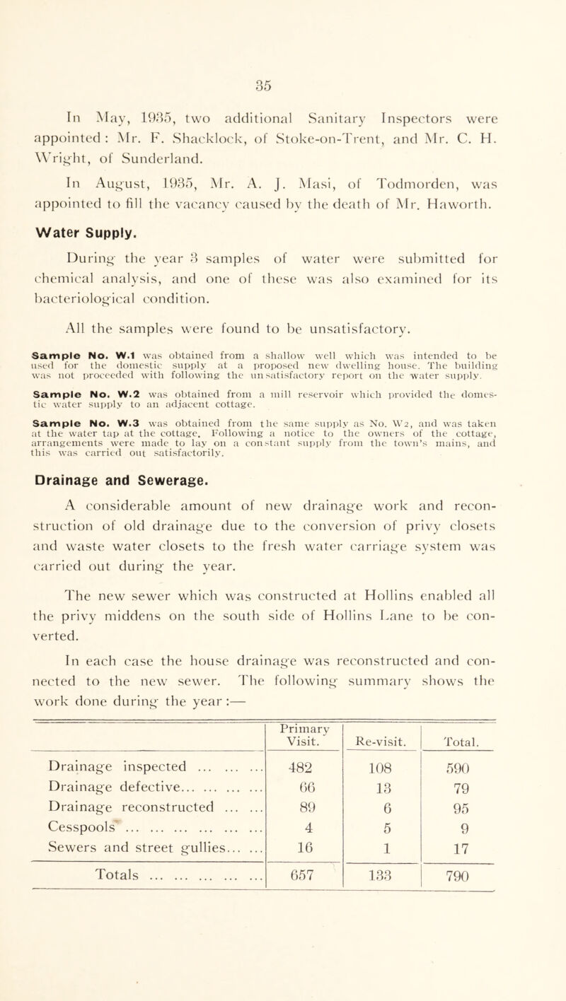 In May, 1935, two additional Sanitary Inspectors were appointed : Mr. F. Shacklock, of Stoke-on-Trent, and Mr. C. H. WTit^ln, of Sunderland. In August, 1935, Mr. A. J. Masi, of Todmorden, was appointed to fill the vacancy caused hy the death of Mr. Haworth. Water Supply. Durini^- the year 3 samples of water were submitted for chemical analysis, and one of these was also examined for its l)acteriological condition. All the samples were found to be unsatisfactory. Sample No. W.1 was obtained from a shallow well which was intended to be used for the domestic supply at a proposed new dwelling house. The building was not proceeded with following the unsatisfactory report on the water supply. Sample No. W.2 was obtained from a mill reservoir which provided the domes- tic water snpidy to an adjacent cottage. Sample No. W.3 was obtained from the same snpi)ly as No. W2, and was taken at the water tap at the cottage. Following a notice to the owners of the cottage, arrangements were made to lay on a constant snjjply from the town’s mains, and this was carried ont sati.sfactorily. Drainage and Sewerage. A considerable amount of new drainage work and recon- struction of old drainage due to the conversion of privy closets and waste water closets to the fresh water carriage system was carried out during the year. The new sewer which was constructed at Hollins enabled all the privy middens on the south side of Hollins Lane to lie con- verted. In each case the house drainage was reconstructed and con- nected to the new sewer. The following summarv shows the work done during the year;— Primary Visit. Re-visit. Total. Drainage inspected 482 108 590 Drainage defective 06 13 79 Drainage reconstructed 89 6 95 Cesspools' 4 5 9 Sewers and street gullies 16 1 17 Totals 657 133 790