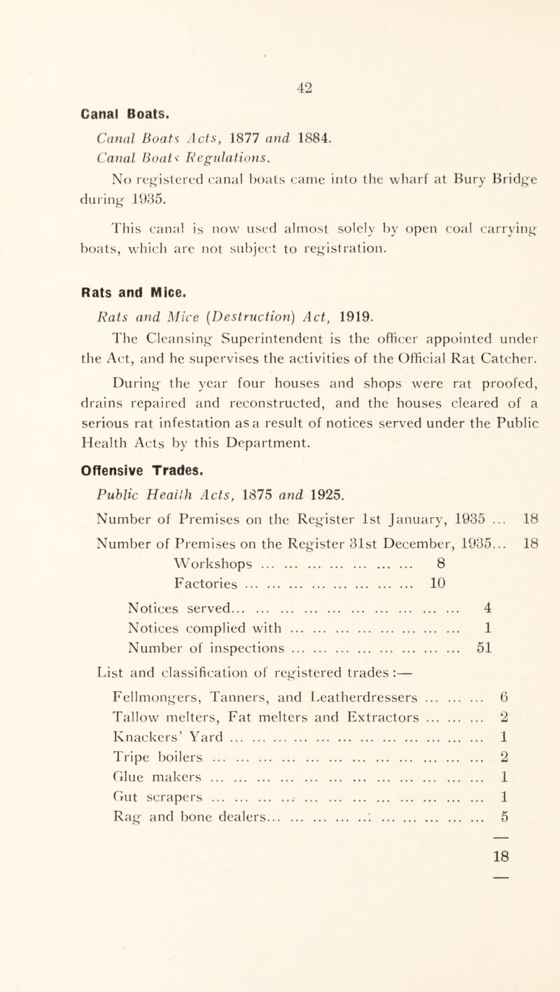 Canal Boats. Canal Boats Acts, 1877 and 1884. Canal Boats Regulatiois. No rci^'istered canal boats came into the wharf at Bury Bridge during 1935. This canal is now used almost solely by open coal carrying boats, which are not subject to registration. Rats and Mice. Rais and Mice (Destruction) Act, 1919. The Cleansing Superintendent is the officer appointed under the Act, and he supervises the activities of the Official Rat Catcher. During the year four houses and shops were rat proofed, drains repaired and reconstructed, and the houses cleared of a serious rat infestation as a result of notices served under the Public Health Acts by this Department. Offensive Trades. Puhlic Health Acts, 1875 and 1925. Number of Premises on the Register 1st January, 1935 ... 18 Number of Premises on the Register 31st December, 1935... 18 Workshops 8 Factories 10 Notices served 4 Notices complied with 1 Number of inspections 51 List and classification of registered trades :— Fellmongers, Tanners, and Leatherdressers 6 Tallow melters. Fat melters and Extractors 2 Knackers’ Yard 1 Tripe boilers 2 Glue makers 1 Gut scrapers 1 Rag and bone dealers 5 18