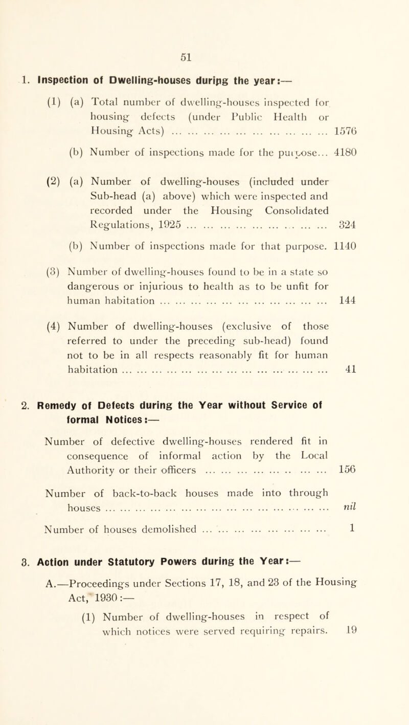 1. Inspection of Dwelling-houses durlpg the year:— (1) (a) Total number of dwelling'-houses inspected for housing: defects (under Public Health or Housing- Acts) 1576 (b) Number of inspections made for the puicose... 4180 (2) (a) Number of dwelling-houses (included under Sub-head (a) above) which were inspected and recorded under the Housing Consolidated Regulations, 1925 324 (b) Number of inspections made for that purpose. 1140 (3) Number of dwelling-houses found to be in a state so dangerous or injurious to health as to be unfit for human habitation 144 (4) Number of dwelling-houses (exclusive of those referred to under the preceding sub-head) found not to be in all respects reasonably fit for human habitation 41 2. Remedy of Defects during the Year without Service of formal Notices:— Number of defective dwelling-houses rendered fit in consequence of informal action by the Local Authority or their officers 156 Number of back-to-back houses made into through houses nil Number of houses demolished 1 3. Action under Statutory Powers during the Year:— A.—Proceedings under Sections 17, 18, and 23 of the Housing Act, 1930:— (1) Number of dwelling-houses in respect of which notices were served requiring repairs. 19