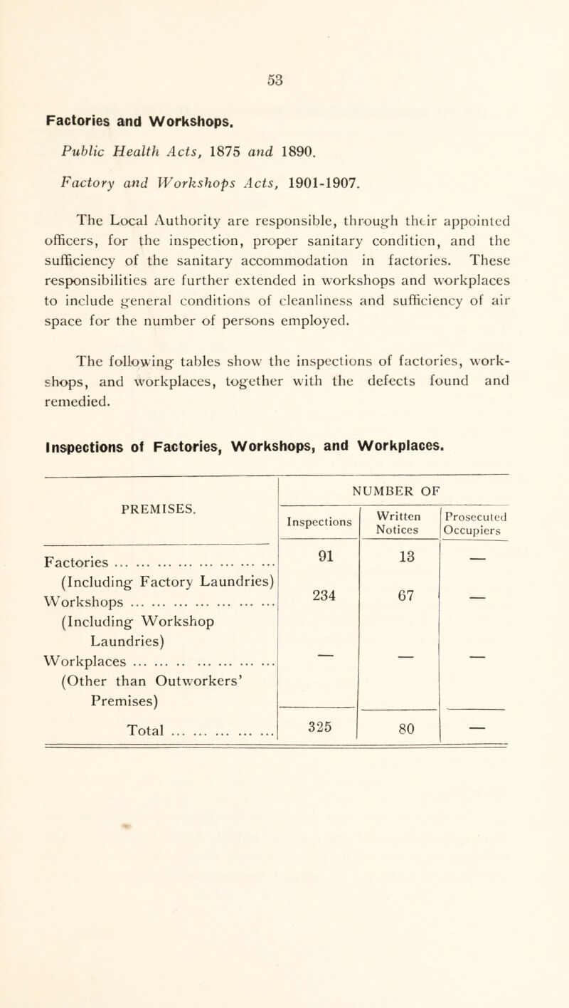 Factaries and Workshops. Public Health Acts, 1875 and 1890. Factory and Workshops Acts, 1901-1907. The Local Authority are responsible, throug-h their appointed officers, for the inspection, proper sanitary condition, and the sufficiency of the sanitary accommodation in factories. These responsibilities are further extended in workshops and w’orkplaces to include g'eneral conditions of cleanliness and sufficiency of air space for the number of persons employed. The following' tables show the inspections of factories, work- shops, and workplaces, together with the defects found and remedied. inspections of Factories, Workshops, and Workplaces. NUMBER OF PREMISES. Inspections Written Notices Prosecuted Occupiers Factories 91 13 — - (Including Factory Laundries) WorkshoDs 234 67 (Including Workshop Laundries) W^orkplaces (Other than Outworkers’ Premises) 325