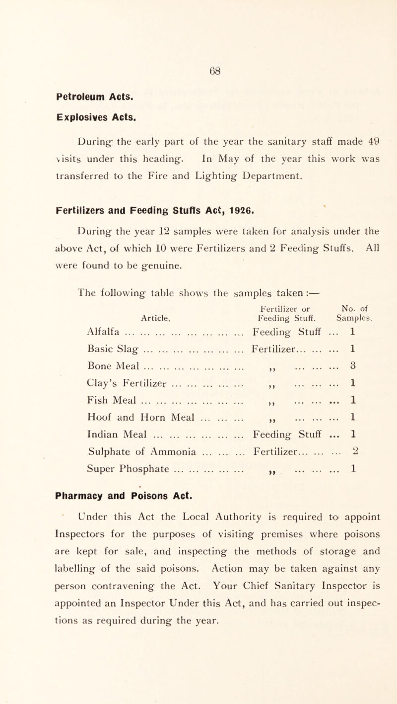 Petroleum Acts. Explosives Acts. During the early part of the year the sanitary staff made 49 visits under this heading. In May of the year this work was transferred to the Fire and Lighting Department. Fertilizers and Feeding Stuffs Act, 1926. During the year 12 samples were taken for analysis under the above Act, of which 10 were Fertilizers and 2 Feeding Stuffs. All were found to be genuine. The following table shows the samples taken :— Fertilizer or Article. Feeding Stuff. Alfalfa Feeding Stuff Basic Slag Fertilizer Bone Meal ,, Clay’s Fertilizer ,, Fish Meal ,, ... ... Hoof and Horn Meal ,, Indian Meal Feeding Stuff Sulphate of Ammonia Fertilizer Super Phosphate ,, No. of Samples, . 1 1 8 1 1 1 1 2 1 Pharmacy and Poisons Act. Under this Act the Local Authority is required tO' appoint Inspectors for the purposes of visiting premises where poisons are kept for sale, and inspecting the methods of storage and labelling of the said poisons. Action may be taken against any person contravening the Act. Your Chief Sanitary Inspector is appointed an Inspector Under this Act, and has carried out inspec- tions as required during the year.