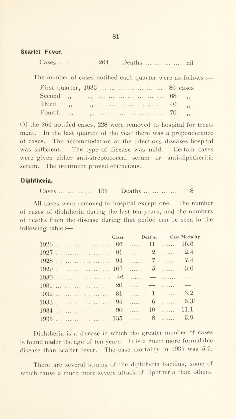 Scarlet Fever. Cases 264 Deaths nil The number of cases notified each quarter were as follows :— First quarter, 1965 86 cases Second ,, ,, 68 ,, 'i^hird ,, ,, 40 ,, Fourth ,, ,, 70 ,, Of the 264 notified cases, 228 were removed tO' hospital for treat- ment. In the last quarter of the year there was a preponderance of cases. The accommodation at the infectious diseases hospital was sufficient. The type of disease was mild. Certain cases were given either anti-streptococcal serum or anti-diphtheritic serum. The treatment proved efficacious. Diphtheria. Cases 135 Deaths 8 All cases were removed to hospital except one. The number of cases of diphtheria during the last ten years, and the numbers of deaths from the disease during* that period can be seen in the following table :— Cases Deaths. Case Mortality 1926 66 .... 11 . 16.6 1927 81 .. .... 2 . 2.4 1928 94 .. 7 . 7.4 1929 167 .. 5 . 3.0 1930 ... 46 . — — 1931 20 .. — — 1932 31 .. 1 . 3.2 1933 95 .. 6 6.31 1934 90 .. .... 10 . 11.1 1935 135 .. .... 8 . 5.9 Diphtheria is a disease in which the greater number of cases is found uiMler the age of ten years. It is a much more formidable disease than scarlet fever. The case mortality in 1935 was 5.9. There are several strains of the diphtheria bacillus, some of which cause a much more severe attack of diphtheria than others.