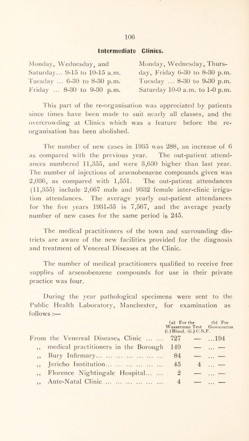 Intermediate Clinics. iMonday, VVeclriesday, and Saturday... 9-15 to 10-15 a.ni. Tuesday ... 6-30 to 8-30 p.m. Friday ... 8-30 to 9-30 p.m. Monday, Wednesday, Thurs- day, Friday 6-30 to 8-30 p.m. Tuesday ... 8-30 tO' 9-30 p.m. Saturday 10-0 a.m. to 1-0 p.m. 1 his part of the re-or^anisation was appreciated by patients since times have been made to suit nearly all classes, and the overcrowding’ at Clinics which was a feature before the re- organisation has been abolished. The number of new cases in 1935 was 288, an increase of 6 as compared with the previous year. The out-patient attend- ances numbered 11,355, and were 3,630 higher than last year. The number of injections of arsenobenzehe compounds given was 2,036, as compared with 1,551. The out-patient attendances (11,355) include 2,667 male and 9332 female inter-clinic irriga- tion attendances. The average yearly out-patient attendances for 'the five years 1931-35 is 7,567, and the average yearly number of new cases for the same period is 245. The medical practitioners of the town and surrounding dis- tricts are aware of the new facilities provided for the diagnosis and treatment of Venereal Diseases at the Clinic. The number of medical practitioners qualified to receive free supplies of arsenobenzene compounds for use in their private practice was four. During the year pathological specimens were sent to the Public Health Laboratory, Manchester, for examination as follows :— (a) For the (b) For Wasserman Test Gonococcus (i.) Blood. (ii.)C.S.F. From the Venereal Diseases Clinic 727 ,, medical practitioners in the Borough 149 ,, Bury Infirmary 84 ,, Jericho' Institution 45 ,, Florence Nightingale Hospital 2 ,, Ante-Natal Clinic 4