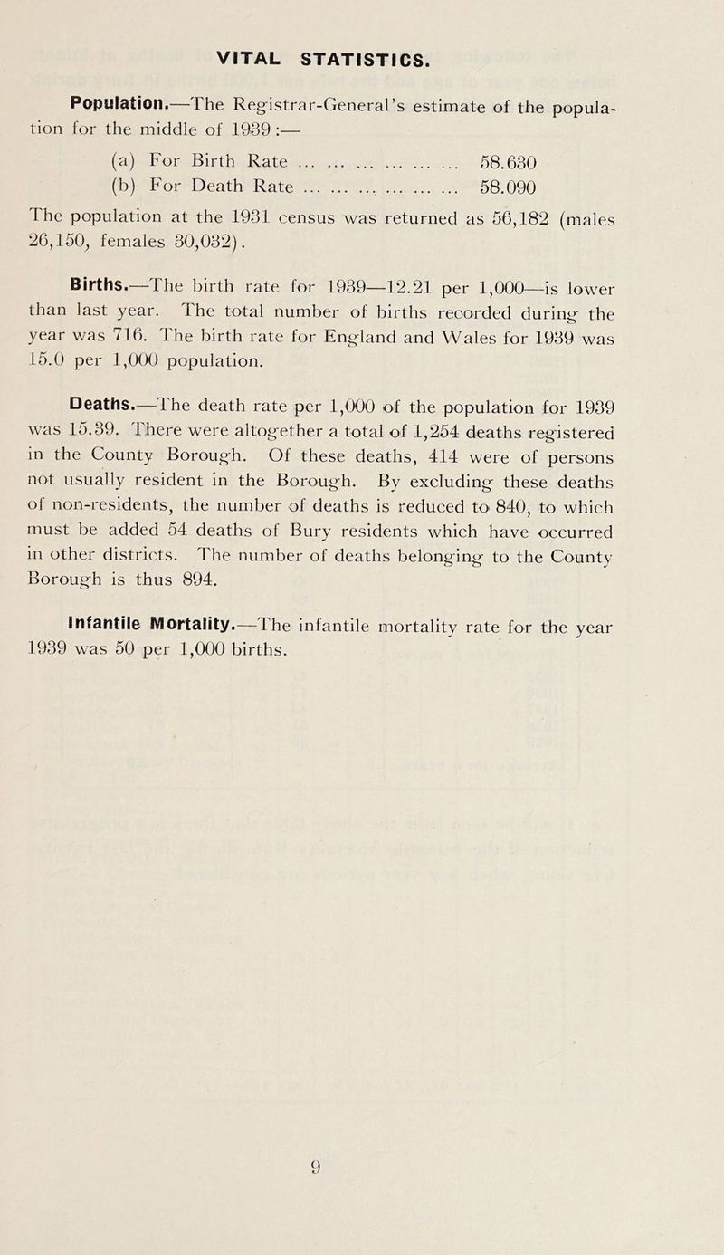 VITAL STATISTICS. Population.—The Reg-istrar-General’s estimate of the popula- tion for the middle of 1939 :— (a) For Birth Rate 58.630 (b) For Death Rate 58.090 The population at the 1931 census was returned as 56,182 (males 26,150, females 30,032). Births.-—The birth rate for 1939—12.21 per 1,000—is lower than last year. The total number of births recorded during* the year was 716. The birth rate for Eng-land and Wales for 1939 was 15.0 per 1,0(X) population. Deaths.—1 he death rate per 1,000 of the population for 1939 was 15.39. There were altog-ether a total of 1,254 deaths registered in the County Borough. Of these deaths, 414 were of persons not usually resident in the Borough. By excluding* these deaths of non-residents, the number of deaths is reduced tO' 840, to which must be added 54 deaths of Bury residents which have occurred in other districts. The number of deaths belonging* to the County Boroug*h is thus 894. Infantile Mortality.—The infantile mortality rate for the year 1939 was 50 per 1,000 births.