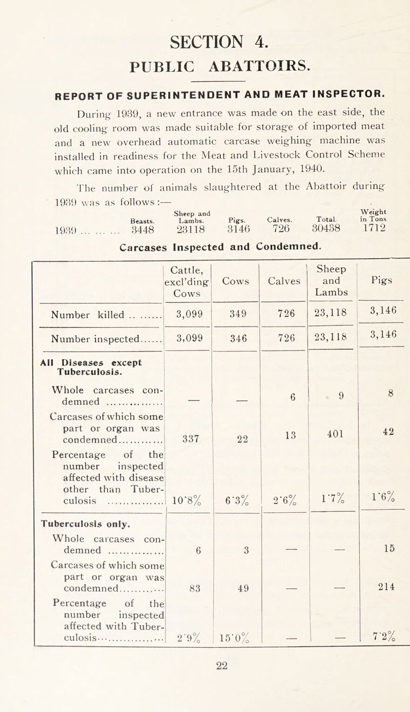 PUBLIC ABATTOIRS. REPORT OF SUPERINTENDENT AND MEAT INSPECTOR. During 1939, a new entrance was made on the east side, the old cooling room was made suitable for storage of imported meat and a new overhead automatic carcase weighing machine was installed in readiness for the Meat and Livestock Control Scheme which came into, operation on the 15th January, 1940. 4'he number of animals slaughtered at the Abattoir during 1939 was as follows ;— Sheep and Weight Beasts. Lambs. Pigs. Calves. Total. in Tons 1939 3448 23118 3146 726 30438 1712 Carcases Inspected and Condemned. 1 1 i i Cattle, excl’ding Cows Cows 1 Calves Sheep and Lambs i Pigs Number killed 3,099 349 726 23,118 1 3,146 Number inspected ! 3,099 346 726 23,118 3,146 All Diseases except Tuberculosis. Whole carcases con- demned 6 9 8 Carcases of which some part or organ was condemned 337 22 13 401 42 Percentage of the number inspected affected with disease other than Tuber- culosis 10-8% 6-3% 2-6% 1*7% 1-6% Tuberculosis only. Whole carcases con- demned 6 3 15 Carcases of which some part or organ was condemned ... 83 49 214 Percentage of the number inspected affected with Tuber- mlnsl<?... 2'9% 15-0% 7-2%