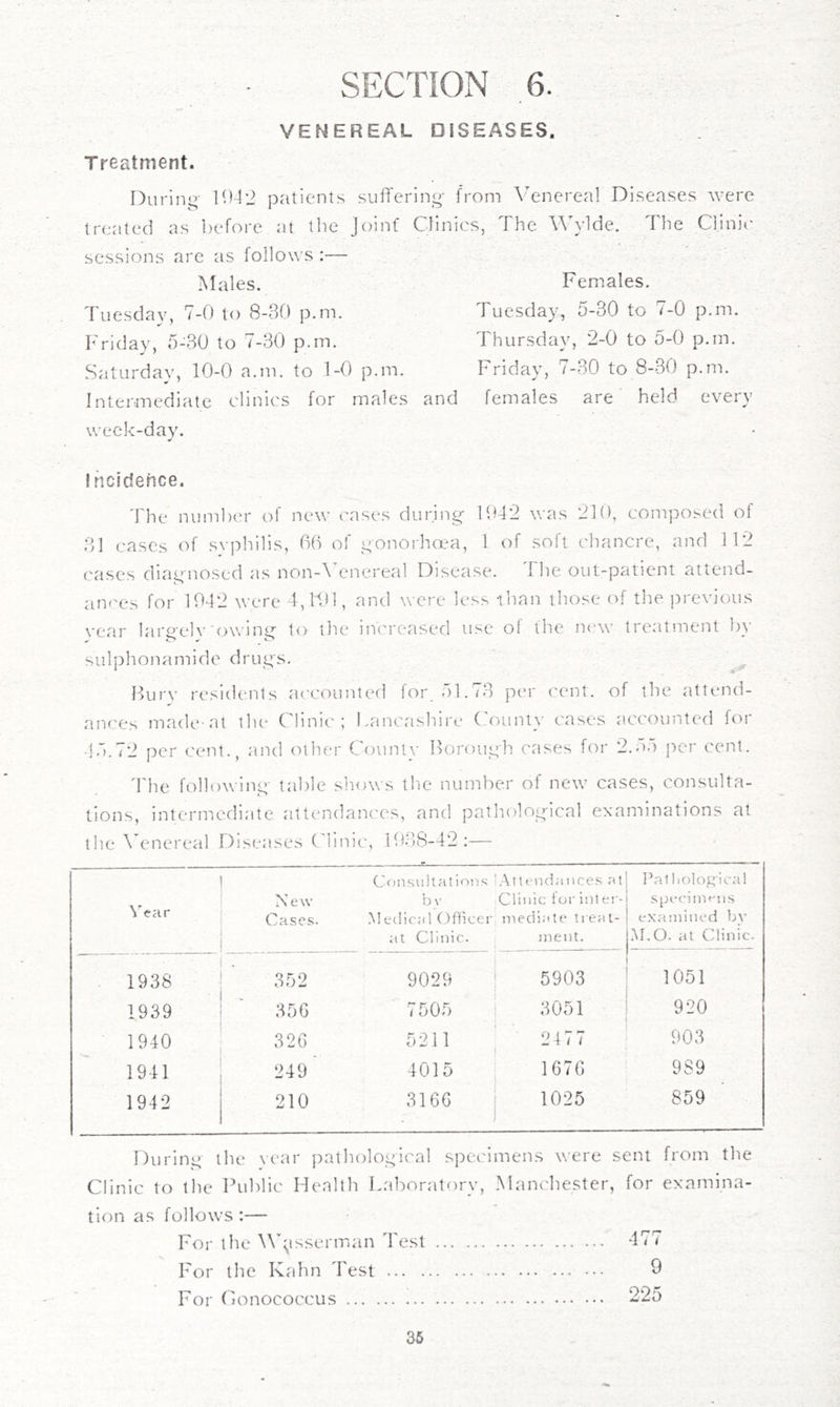 VENEREAL DISEASES. Treatment. During- lOTi patients sufferino- from V^enereal Diseases were treated as before at the Joinf Clinics, The \\Tdde. The Clinic sessions are as follows :— Males. Tuesday, 7-0 to 8-30 p.m. TTiday, 3-30 to 7-30 p.m. Saturday, 10-0 a.m. to 1-0 p.m. Intermediate clinics for males and week-day. Females. Tuesday, 5-30 to 7-0 p.m. Thursday, 2-0 to 5-0 p.m, Friday, 7-30 to 8-30 p.m. females are held every Incidence. d'he number of new cases during- 1042 was 210, composed of 31 cases of svphilis, 00 of gonorhoi-a, 1 of soft chancre, and 112 cases diagnosed as non-\ enereal Disease. Ihe out-patient attend- aiv'es for 1042 were 4,101, and were less -than those of the previous year largely'owing to the increased use of the new treatment by sulphonamide drugs, ^ Bury residc'nis accounted for 51.73 p(‘r cent, of the attend- ances made-at the C'linu'; Lancashire C'ounty cases accounted for 45.72 per cent., and oth('r Counl\- Borough c.ases for 2,.>5 jier cent. 'Ehe following table shows the number of new cases, consulta- tions, intermediate attendanc'es, and pathological examinations at the \Tmereal Diseases C'linic, HL IS- 42 Vear New Cases. Consultations I.Attendances nt bv Clinic tor intei'- .Mecliciil Officer niediute trenl- at Clinic. incut. I’at liological spc('iin^us examined by .'M.O- at Cdinic. 1938 352 9029 . 5903 1051 1939 35 G 7505 1—1 lO o 920 1940 32G 5211 24 77 903 1941 249’ 4015 167G 989 1942 210 316G 1025 859 During the vear pathological specimens were sent from the Clinic to the Public Health Laboratory, Manchester, for examina- tion as follows :— For the \\’;;,isserman Test 477 For the Kahn Test 9 For Conococcus 225 36