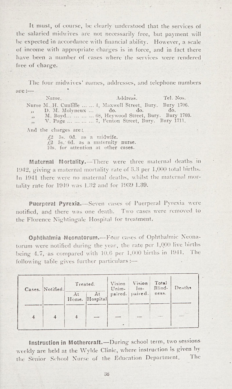 It nuist, ot course, l)e ('learly understood that the services of the salaried midwives are not necessarily free, but payment will be expected in accordance with financial ability. However, a scale of income with apj)ropriate charges is in force, and in fact there have been a number of ('ases where the sei vices were rendered free of charge. 'idle four midwives* names, addresses, and telephone numliers arc:— Name. Address. Tel. Nos. Nurse IM. H. CuiiliTfe 1, Maxwell Street, Bury. Bury 1706. ,, D. ]M. Molvneux ... do. do. do. ,, M. Boyd 68, Heywood Street, Bury. Burj^ 1703. ,, V. Page 7, Fenton Street, Bury. Bury 1711, .•\nd the charges are:. ;f‘2 os. Od. as a midwife. ,^‘3 5s.‘ Od. as a maternity nurse. 10s. for attention at other cases. Maternat Fdortafity.—d'here were three maternal deaths in l‘d-13, giving a maternal mortality rate of o.o per total births. In Jbdl there were no maternal deaths, whilst the maternal mor- tality rate for 19hl was l.o2 and for IPotl 1.B9. Puerperal Pyrexia.—Seven cases of Puerperal Pyrexia were notified, and there w'as one death. Two cases were removed to the Florence Nightingale Hospital for treatment. Ophthalmia Neonatorum.-—Four cases of Ophthalmic Neona- torum were notified during the year, the rate per 1,000 live births lieing 4.7,-as compared with 10.G per 1,0(X) births in 1011. I he following table gives further particulars :— Cases. Notified. T reated. Vision Unim- paired. ! Vision j Total Im- 1 Blind- Deaths At Home. At Hospital pail e d. ness. 4 4 4 — — — — Instruction in Mothercraft.—During' school term, two sessions weekly are held at the Wylde Clinic, where instruction is given b\ the .S(*nior .S(Tu)ol Nurse of the Fflucation Department. 1 be