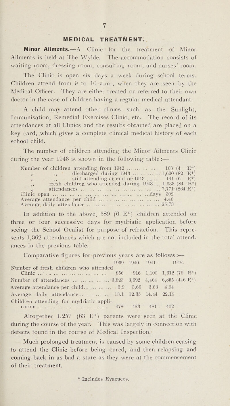MEDICAL TREATMENT. Minor Ailments.—A Clinic for the treatment of Minor Ailments is held at The Wylde. The accommodation consists of waiting' room, dressing- room, consulting- room, and nurses’ room. The Clinic is open six days a week during- school terms. Children attend from 9 to 10 a.m., when they are seen by the Medical Officer. They are either treated or referred to their own doctor in the case of children having a regular medical attendant. A child may attend other clinics such as the Sunlight, Immunisation, Remedial Exercises Clinic, etc. The record of its attendances at all Clinics and the results obtained are placed on a key card, which gives a complete clinical medical history of each school child. The number of children attending the Minor Ailments Clinic during- the year 1943 is shown in the following table Number of children attending from 1942 . 108 (4 E*) ,, ,, discharged during 1943 . 1,600 (82 E*) ,, ,, still attending at end of- 1943 . 141 (6 E*) ,, fresh children who attended during 1943 ... 1,633 (84 E*) ,, attendances . 7,771 (264 E*) Clinic open .days 302 Average attendance per child . 4.46 Average daily attendance.25.73 In addition to the above, 389 (6 E*) children attended on three or four successive days for mydriatic application before seeing the School Oculist for purpose of refraction. This repre¬ sents 1,362 attendances which are not included in the total attend¬ ances in the previous table. Comparative figures for previous years are as follows :— 1939 1940. 1941. 1942. Number of fresh children who attended Clinic . 856 916 1,100 1,312 (79 E*) Number of attendances . . 3,823 3,692 4,464 6,855 (446 E*) Average attendance per child. . 3.9 3.66 3.63 4.94 Average daily attendance. . 13.1 12.35 14.44 22.18 Children attending for mydriatic appli- cation. . 478 423 481 402 Altogether 1,257 (63 E*) parents were seen at the Clinic during the course of the year. This was largely in connection with defects found in the course of Medical Inspection. Much prolonged treatment is caused by some children ceasing to attend the Clinic before being cured, and then relapsing and coming back in as bad a state as they were at the commencement of their treatment.