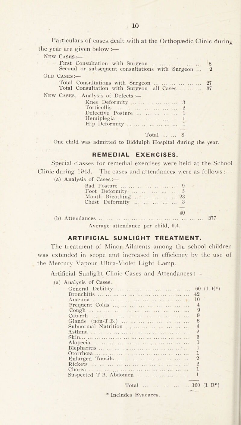 Particulars of cases dealt with at the Orthopaedic Clinic during the year are given below :— New Cases:— First Consultation with Surgeon . 8 Second or subsequent consultations with Surgeon ... 2 Oed Cases:— Total Consultations with Surgeon . 27 Total Consultation with Surgeon—all Cases . 37 New Cases.—Analysis of Defects:— Knee Deformity . 3 Torticollis . ... 2 Defective Posture . 1 Hemiplegia . 1 Hip Deformity. 1 Total . 8 One child was admitted to Biddulph Hospital during the year. REMEDIAL EXERCISES. Special classes for remedial exercises were held at the School Clinic during 1943. The cases and attendances were as follows :— (a) Analysis of Cases:— Bad Posture . 9 Foot Deformity . 5 Mouth Breathing .23 Chest Deformity .. 3 40 (b) Attendances . 377 Average attendance per child, 9.4. ARTIFICIAL SUNLIGHT TREATMENT. The treatment of Minor Ailments among the school children was extended in scope and increased in efficiency by the use of the Mercury Vapour Ultra-Violet Light Lamp. Artificial Sunlight Clinic Cases and Attendances :— (a) Analysis of Cases. General Debility . 60 (1 E*) Bronchitis . 42 Anaemia . 10 Frequent Colds ... . 4 Cough.'. . 9 Catarrh . 9 Glands (non-T.B.) . 8 Subnormal Nutrition . 4 Asthma . 2 Skin. 3 Alopecia . 1 Blepharitis. .* ... 1 Otorrhoea. 1 Enlarged Tonsils. 2 Rickets . 2 Chorea . 1 Suspected T.B. Abdomen . 1 Total .160 (1 E*)