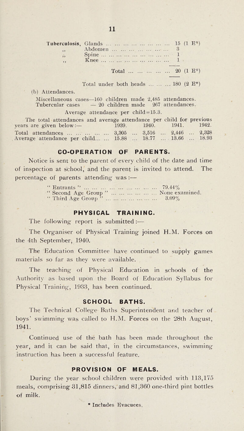 Tuberculosis, Glands . 15 (1 E*) ,, Abdomen . ... 3 ,, Spine. 1 ,, Knee. 1 Total . 20 (1 E*) Total under both heads .180 (2 E*) (b) Attendances. Miscellaneous cases—160 children made 2,485 attendances. Tubercular cases — 20 children made 267 attendances. Average attendance per child = 15.3. The total attendances and average attendance per child for previous years are given below:— 1939. 1940. 1941. 1942. Total attendances . 3,305 ... 3,516 ... 2,446 ... 2,328 Average attendance per child. 15.88 ... 18.77 ... 13.66 ... 18.93 CO-OPERATION OF PARENTS. Notice is sent to the parent of every child of the date and time of inspection at school, and the parent is invited to attend. The percentage of parents attending was :— “ Entrants ” . 79.44% “ Second Age Group ” . None examined. “ Third Age Group ” . 3.09% PHYSICAL TRAINING. The following report is submitted :— The Organiser of Physical Training joined H.M. Forces on the 4th September, 1940. The Education Committee have continued to supply games materials so far as they were available. The teaching of Physical Education in schools of the Authority as based upon the Board of Education Syllabus for Physical Training, 1938, has been continued. SCHOOL BATHS. The Technical College Baths Superintendent and teacher of boys’ swimming was called to H.M. Forces on the 28th August, 1941. Continued use of the bath has been made throughout the year, and it can be said that, in the circumstances, swimming- instruction has been a successful feature. PROVISION OF MEALS. During the year school children were provided with 113,175 meals, comprising 31,815 dinners, and 81,360 one-third pint bottles of milk.