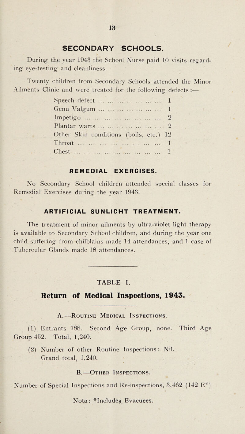 18 SECONDARY SCHOOLS. During the year 1943 the School Nurse paid 10 visits regard- ing eye-testing and cleanliness. Twenty children from Secondary Schools attended the Minor Ailments Clinic and were treated for the following defects :— Speech defect . 1 Genu Valgum... 1 Impetigo . 2 Plantar warts. 2 Other Skin conditions (boils, etc.) 12 Throat . 1 Chest . 1 REMEDIAL EXERCISES. No Secondary School children attended special classes for Remedial Exercises during the year 1943. ARTIFICIAL SUNLIGHT TREATMENT. The treatment of minor ailments by ultra-violet light therapy is available to Secondary School children, and during the year one child suffering from chilblains made 14 attendances, and 1 case of Tubercular Glands made 18 attendances. TABLE I. Return of Medical Inspections, 1943. A.—Routine Medical Inspections. (1) Entrants 788. Second Age Group, none. Third Age Group 452. Total, 1,240. (2) Number of other Routine Inspections : Nil. Grand total, 1,240. B.—Other Inspections. Number of Special Inspections and Re-inspections, 3,462 (142 E*)