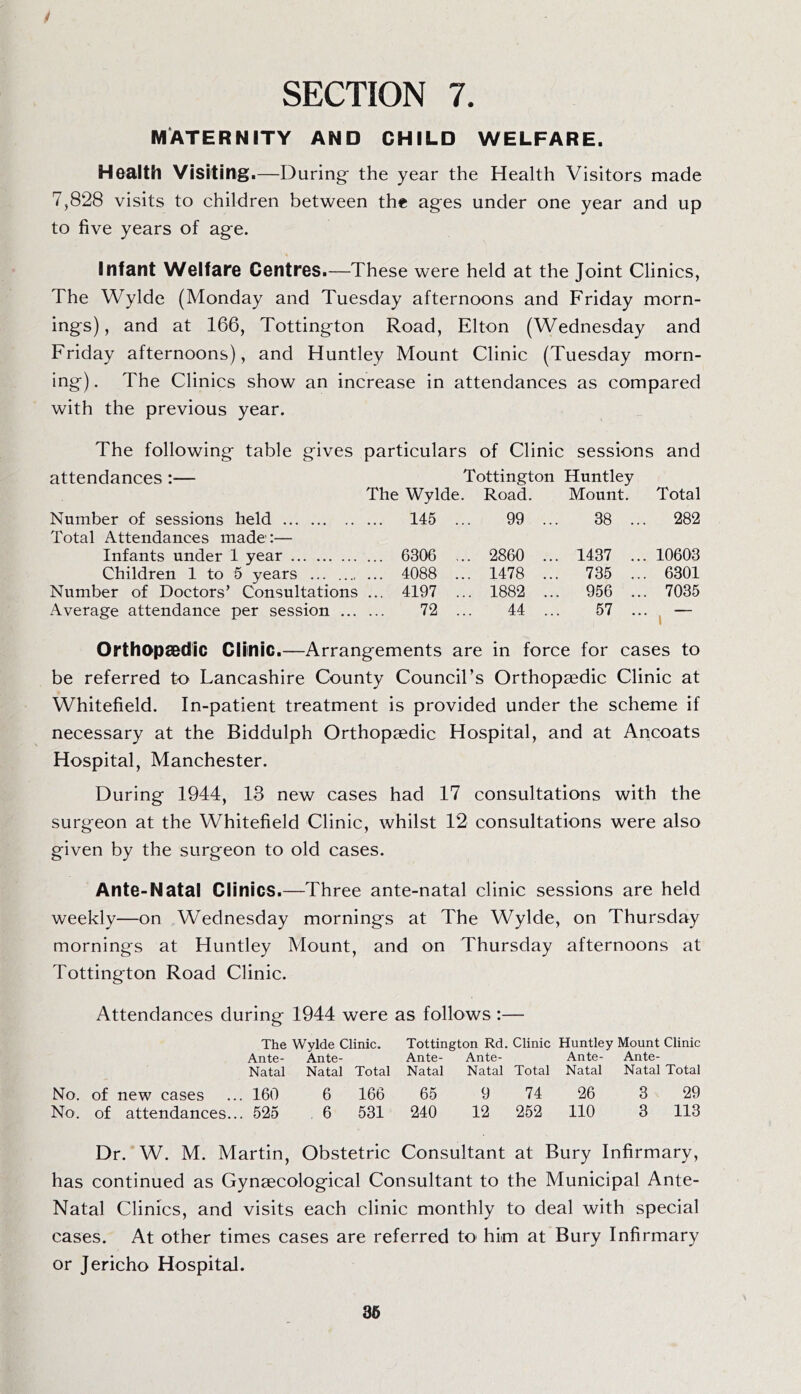 MATERNITY AND CHILD WELFARE. Health Visiting .—During- the year the Health Visitors made 7,828 visits to children between the ages under one year and up to five years of age. Infant Welfare Centres.—These were held at the Joint Clinics, The Wylde (Monday and Tuesday afternoons and Friday morn- ings) , and at 166, Tottington Road, Elton (Wednesday and Friday afternoons), and Huntley Mount Clinic (Tuesday morn- ing). The Clinics show an increase in attendances as compared with the previous year. The following table gives particulars of Clinic sessions and attendances :— Tottington Huntley The Wylde. Road. Mount. Total Number of sessions held Total Attendances made:— ... 145 ... 99 .. 38 ... 282 Infants under 1 year ... 6306 ... 2860 .. . 1437 ... 10603 Children 1 to 5 years ... 4088 ... 1478 .. . 735 ... 6301 Number of Doctors’ Consultations ... 4197 ... 1882 .. . 956 ... 7035 Average attendance per session ... 72 ... 44 .. 57 ... \ Orthopaedic Clinic.—Arrangements are in force for cases to be referred to Lancashire County Council’s Orthopaedic Clinic at Whitefield. In-patient treatment is provided under the scheme if necessary at the Biddulph Orthopaedic Hospital, and at Ancoats Hospital, Manchester. During 1944, 13 new cases had 17 consultations with the surgeon at the Whitefield Clinic, whilst 12 consultations were also given by the surgeon to old cases. Ante-Natal Clinics.—Three ante-natal clinic sessions are held weekly—on Wednesday mornings at The Wylde, on Thursday mornings at Huntley Mount, and on Thursday afternoons at Tottington Road Clinic. Attendances during 1944 were as follows :— The Wylde Clinic. Tottington Rd. Clinic Huntley Mount Clinic Ante- Ante- Ante- Ante- Ante- Ante- Natal Natal Total Natal Natal Total Natal Natal Total No. of new cases , 160 6 166 65 9 74 26 3 29 No. of attendances... . 525 6 531 240 12 252 110 3 113 Dr. W. M. Martin, Obstetric Consultant at Bury Infirmary, has continued as Gynaecological Consultant to the Municipal Ante- Natal Clinics, and visits each clinic monthly to deal with special cases. At other times cases are referred to him at Bury Infirmary or Jericho Hospital.