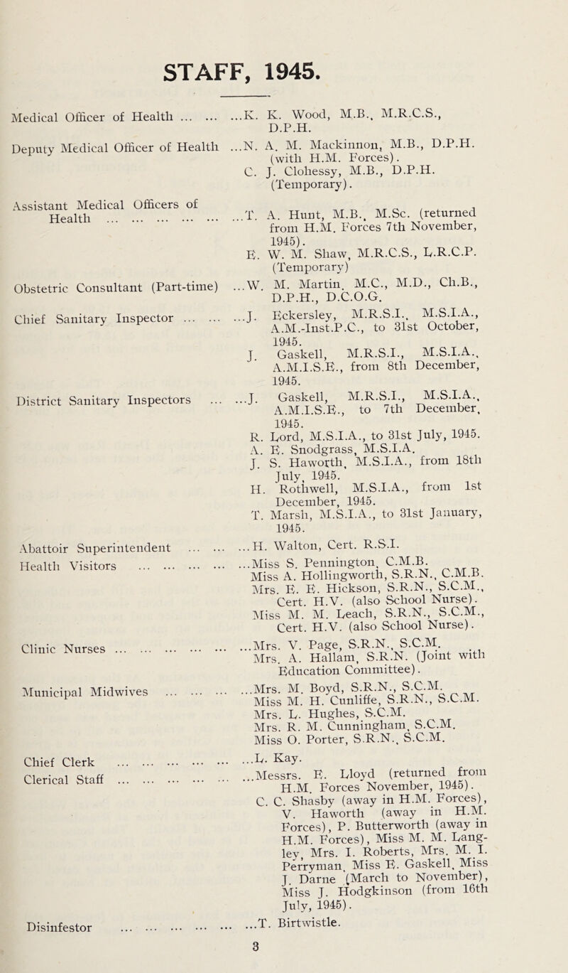 STAFF, 1945. Medical Officer of Health Deputy Medical Officer of Health Assistant Medical Officers of Health Obstetric Consultant (Part-time) Chief Sanitary Inspector District Sanitary Inspectors Abattoir Superintendent Health Visitors Clinic Nurses ... Municipal Midwives ...K. K. Wood, M.B., M.R.C.S., D.P.H. ...N. A. M. Mackinnon, M.B., D.P.H. (with H.M. Forces). C. J. Clohessy, M.B., D.P.H. (Temporary). ...T. A. Hunt, M.B., M.Sc. (returned from H.M. P'orces 7th November, 1945). E. W. M. Shaw, M.R.C.S., T.R.C.P. (Temporary) W M. Martin. M.C., M.D., Ch.B., D.P.H., D.C.O.G. .J. Eckersley, M.R.S.I.. M.S.I.A., A.M.-Inst.P.C., to 31st October, 1945. J Gaskell, M.R.S.I., M.S.I.A., A.M.I.S.E., from 8th December, 1945. ...J Gaskell, M.R.S.I., M.S.I.A., A.M.I.S.E., to 7th December, 1945. R. Ford, M.S.I.A., to 31st July, 1945. A. E. Snodgrass, M.S.I.A. J. S. Haworth, M.S.I.A., from 18th July, 1945. H. Rotiiwell, M.S.I.A., from 1st December, 1945. T. Marsh, M.S.I.A., to 31st January, 1945. ...H. Walton, Cert. R.S.I. ...Miss S. Pennington, C.M.B. Miss A. Hollingworth, S.R.N., C.M.B. Mrs E. E. Hickson, S.R.N., S.C.M., Cert. H.V. (also School Nurse). Miss M. M. Teach, S.R.N., S.C.M., Cert. H.V. (also School Nurse). ...Mrs. V. Page, S.R.N., S.C.M. Mrs. A. Hallam, S.R.N. (Joint with Education Committee). Mrs. M. Boyd, S.R.N., S.C.M. Miss M. H. Cunliffe, S.R.N., S.C.M. Mrs. T. Hughes, S.C.M. Mrs. R. M. Cunningham, S.C.M. Miss 0. Porter, S.R.N., S.C.M. Chief Clerk Clerical Staff ...T. Kay. ...Messrs. E. Tloyd (returned from H.M. Forces November, 1945). C. C. Shasby (away in H.M. Forces), V. Haworth (away in H.M. Forces), P. Butterworth (away in H.M. Forces), Miss M. M. Tang- ley Mrs. I. Roberts, Mrs. M. I. Perryman. Miss E. Gaskell. Miss J. Darne (March to November), Miss J. Hodgkinson (from 16th July, 1945). ...T. Birtwistle. Disinfestor