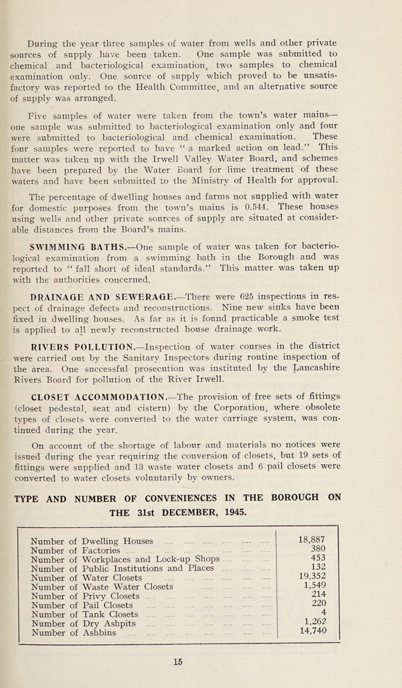 During the year three samples of water from wells and other private sources of supply have been taken. One sample was submitted to chemical and bacteriological examination, two samples to chemical examination only. One source of supply which proved to be unsatis- factory was reported to the Health Committee, and an alternative source of supply was arranged. Five samples of water were taken from the town’s water mains— one sample was submitted to bacteriological examination only and four were submitted to bacteriological and chemical examination. These four samples were reported to have “ a marked action on lead.” This matter was taken up with the Irwell Valley Water Board, and schemes have been prepared by the Water Board for lime treatment of these waters and have been submitted to the Ministry of Health for approval. The percentage of dwelling houses and farms not supplied with water for domestic purposes from the town’s mains is 0.544. These houses using wells and other private sources of supply are situated at consider- able distances from the Board’s mains. SWIMMING BATHS.—One sample of water was taken for bacterio- logical examination from a swimming bath in the Borough and was reported to “ fall short of ideal standards.” This matter was taken up with the authorities concerned. DRAINAGE AND SEWERAGE.—There were 625 inspections in res- pect of drainage defects and reconstructions. Nine new sinks have been fixed in dwelling houses. As far as it is found practicable a smoke test is applied to all newly reconstructed house drainage work. RIVERS POLLUTION.—Inspection of water courses in the district were carried out by the Sanitary Inspectors during routine inspection of the area. One successful prosecution was instituted by the Lancashire Rivers Board for pollution of the River Irwell. CLOSET ACCOMMODATION.—The provision of free sets of fittings (closet pedestal, seat and cistern) by the Corporation, where obsolete types of closets were converted to the water carriage system, was con- tinued during the year. On account of the shortage of labour and materials no notices were issued during the year requiring the conversion of closets, but 19 sets of fittings were supplied and 13 waste water closets and 6 pail closets were converted to water closets voluntarily by owners. TYPE AND NUMBER OF CONVENIENCES IN THE BOROUGH ON THE 31st DECEMBER, 1945. Number of Dwelling Houses 18,887 Number of Factories 380 Number of Workplaces and Lock-up Shops 453 Number of Public Institutions and Places 132 Number of Water Closets 19,352 Number of Waste Water Closets 1,549 Number of Privy Closets 214 Number of Pail Closets 220 Number of Tank Closets 4 Number of Dry Ashpits 1,267 Number of Ashbins 14,740