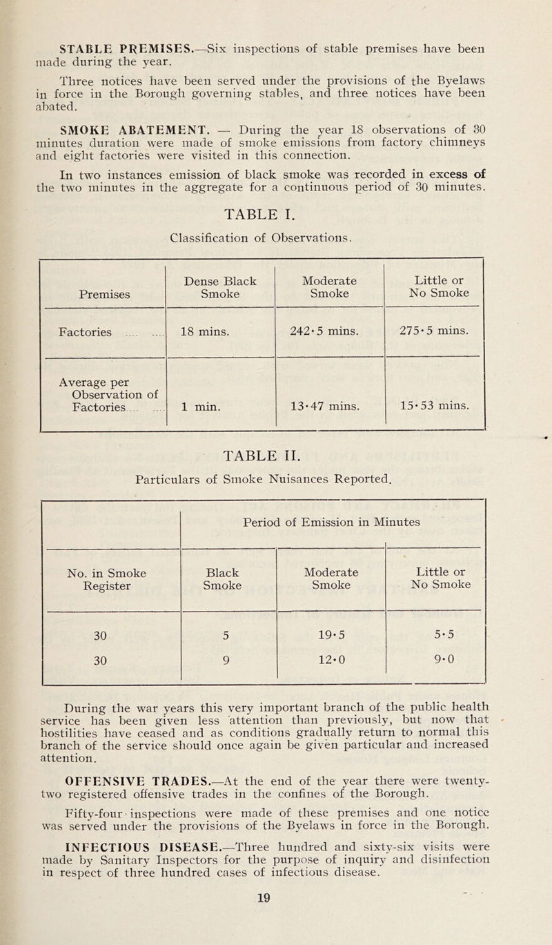 STABLE PREMISES.—Six inspections of stable premises have been made during the year. Three notices have been served under the provisions of the Byelaws in force in the Borough governing stables, and three notices have been abated. SMOKE ABATEMENT. — During the year 18 observations of 30 minutes duration were made of smoke emissions from factory chimneys and eight factories were visited in this connection. In two instances emission of black smoke was recorded in excess of the two minutes in the aggregate for a continuous period of 30 minutes. TABLE I. Classification of Observations. Premises Dense Black Smoke Moderate Smoke Little or No Smoke Factories 18 mins. 242*5 mins. 275*5 mins. Average per Observation of Factories 1 min. 13*47 mins. 15*53 mins. TABLE II. Particulars of Smoke Nuisances Reported. Period of Emission in M inutes No. in Smoke Register Black Smoke Moderate Smoke Little or No Smoke 30 30 5 9 19*5 12*0 5*5 9*0 During the war years this very important branch of the public health service has been given less attention than previously, but now that hostilities have ceased and as conditions gradually return to normal this branch of the service should once again be given particular and increased attention. OFFENSIVE TRADES.—At the end of the year there were twenty- two registered offensive trades in the confines of the Borough. Fifty-four • inspections were made of these premises and one notice was served under the provisions of the Byelaws in force in the Borough. INFECTIOUS DISEASE.—Three hundred and sixty-six visits were made by Sanitary Inspectors for the purpose of inquiry and disinfection in respect of three hundred cases of infectious disease.