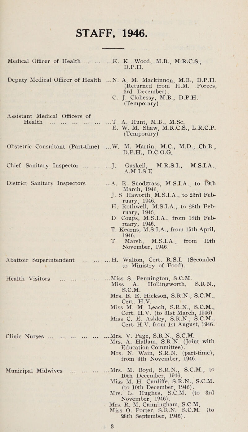 STAFF. 1946. Medical Officer of Health Deputy Medical Officer of Health Assistant Medical Officers of Health Obstetric Consultant (Part-time) Chief Sanitary Inspector District Sanitary Inspectors Abattoir Superintendent Health Visitors Clinic Nurses Municipal Midwives ...K. K. Wood, M.B. M.R.C.S., D.P.H. ...N. A. M. Mackinnon, M.B., D.P.H. (Returned from H.M. .I^orces, 3rd December). C. J. Clohessy, M.B., D.P.H. (Temporary). ...T. A. Hunt, M.B., M.Sc. E. W. M. Shaw, M.R.C.S., E.R.C.P. (Temporary) ...W. M. Martin M.C., M.D., Ch.B., D.P.H., D.C.O.G. ...J. Gaskell, M.R.S.I., M.S.I.A. A.M.I.S.E ...A. E. Snodgrass, M.S.I.A., to 19th March, 1946. J. vS Haworth, M.S.I.A., to 23rd Feb- ruary, 1946. H. Rotliwell, M.S.I.A., to 28th Feb- ruary, 1946. D. Coups, M.S.I.A., from 18th Feb- ruary, 1946. T. Kearns, M.S.I.A., from 15th April, 1946. T Marsh, M.S.I.A., from 19th November, 1946. ... H. Walton, Cert. R.S.I. (Seconded to Ministry of Food). ...Miss S. Pennington, S.C.M. Miss A. Hollingworth, S.RN., S.C.M. Mrs. E. E. Hickson, S.R.N., S.C.M., Cert. H.V. Miss M. M. Teach, S.R.N., S.C.M., Cert. H.V. (to 31st March, 1946). Miss C. E. Ashley, S.R.N., S.C.M., Cert- H.V. from 1st August, 1946. ...Mrs. V. Page, S.R.N., S.C.M. Mrs. A. Hallam, S'.R.N. (Joint with Education Committee). Mrs. N. Wain, S.R.N. (part-time), from 4th November, 1946. ...Mrs. M. Boyd, S.R.N., S.C.M., to 10th December, 1946. Miss M. H. Cunliffe, S.R.N., S.C.M. (to 10th December, 1946). Mrs. Iv. Hughes, S.C.M. (to 3rd November, 1946). Mrs. R. M. Cunningham, S.C.M. Miss O. Porter, S.R.N. S.C.M. (to 28th September, 1946).