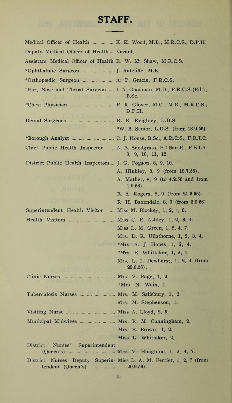 STAFF Medical Officer of Health K. K. Wood, M.B., M.R.C.S., D.P.H. Deputy Medical Officer of Health.... Vacant. Assistant Medical Officer of Health E. W. M*. Shaw, M.R.C.S. ^Ophthalmic Surgeon J. Ratcliffe, M.B. ^Orthopaedic Surgeon A. P. Gracie, F.R.C.S. ■^Ear, Nose and Throat Surgeon .... I. A. Goodman, M.D., F.R.C.S. (Ed.), B.Sc. *Chest Physician F. R. Glover, M.C., M.B., M.R.C.S., D.P.H. Dental Surgeons R. B. Keighley, E.D.S. *W. B. Senior, E.D.S. (from 13.9.56). *Borough Analyst C. J. House, B.Sc., A.R.C.S., F.R.I.C. Chief Public Health Inspector .... A. E. Snodgrass, F.I.San.E., F.S.I.A. 8, 9, 10, 11, 12. District Public Health Inspectors.... J. G. Pogson, 8, 9, 10. A. Hinkley, 8, 9 (from 18.7.56). A. Mather, 8, 9 (to 4.2.56 and from 1.9.56) . E. A. Rogers, 8, 9 (from 21.3.56). R. H. Baxendale, 8, 9 (from 3.9.56). Superintendent Health Visitor .... Miss M. Blockey, 1, 2, 4, 6. Health Visitors ! Miss C. E. Ashley, 1, 2, 3, 4. Miss h. M. Green, 1, 2, 4, 7. Mrs. D. R. Ullathorne, 1, 2, 3, 4. *Mrs. A. J. Hopes, 1, 2, 4. *Mks. E. Whittaker, 1, 2, 4. Mrs. E. I. Dewhurst, 1, 2, 4 (from 20.6.56) . Clinic Nurses Mrs. V. Page, 1, 2. ^•Mrs. N. Wain, 1. Tuberculosis Nurses Mrs. M. Salisbury, 1, 2. Mrs. M. Stephenson, 1. Visiting Nurse Miss A. Lloyd, 2, 5. Municipal Midwives Mrs. R. M. Cunningham, 2. Mrs. E. Brown, 1, 2. Miss L. Whittaker, 2. District Nurses’ Superintendent (Queen’s) Miss V. Houghton, 1, 2, 4, 7. District Nurses’ Deputy Superin- Miss L. A. M. Ferrier, 1, 2, 7 (from tendent (Queen’s) 20.9.56).