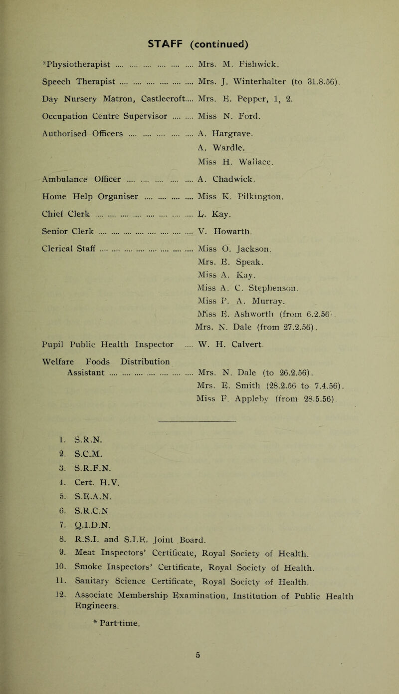 STAFF (continued) ■^Physiotherapist Mrs. M. Fish wick. Speech Therapist Mrs. J. Winterhalter (to 31.8.56). Day Nursery Matron, Castlecroft.... Mrs. K. Pepper, 1, 2. Occupation Centre Supervisor Miss N. Ford. Authorised Officers A. Hargrave. A. Wardle. Miss H. Wallace. Ambulance Officer A. Chadwick. Home Help Organiser Miss K. Pilkington. Chief Clerk F. Kay. Senior Clerk V. Howarth. Clerical Staff Miss O. Jackson. Mrs. B. Speak. Miss A. Kay. Miss A. C. Stephenson. Miss P. A. Murray. Afiss B. Ashworth (from 6.2.56 >. Mrs. N. Dale (from 27.2.56). Pupil Public Health Inspector .... W. H. Calvert. Welfare Foods Distribution Assistant Mrs. N. Dale (to 26.2.56). Mrs. E. Smith (28.2.56 to 7.4.56). Miss F. Appleby (from 28.5.56) 1. 2. 3. 4. 5. 6. 7. 8. 9. 10. 11. 12. S.R.N. S.C.M. S.R.F.N. Cert. H.V. S.E.A.N. S.R.C.N Q. I.D.N. R. S.I. and S.I.E. Joint Board. Meat Inspectors’ Certificate, Royal Society of Health. Smoke Inspectors’ Certificate, Royal Society of Health. Sanitary Science Certificate, Royal Society of Health. Associate Membership Examination, Institution of Public Health Engineers. * Part-time.