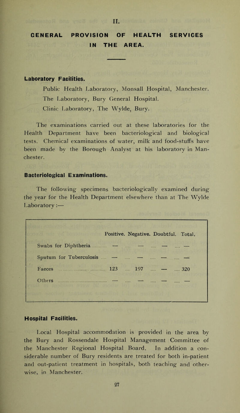 II. GENERAL PROVISION OF HEALTH SERVICES IN THE AREA. Laboratory Facilities. Public Health Laboratory, Monsall Hospital, Manchester. The Laboratory, Bury General Hospital. Clinic Laboratory, The Wylde, Bury. The examinations carried out at these laboratories for the Health Department have been bacteriological and biological tests. Chemical examinations of water, milk and food-stuffs have been made by the Borough Analyst at his laboratory in Man- chester. Bacteriological Examinations. The following specimens bacteriologically examined during the year for the Health Department elsewhere than at The Wylde Laboratory :— Swabs for Diphtheria Positive. Negative. Doubtful. Total. Sputum for Tuberculosis .... — ... — .... — ... . — Faeces ... 123 ... 197 .... — ... ,. 320 Others Hospital Facilities. Local Hospital accommodation is provided in the area by the Bury and Rossendale Hospital Management Committee of the Manchester Regional Hospital Board. In addition a con- siderable number of Bury residents are treated for both in-patient and out-patient treatment in hospitals, both teaching and other- wise, in Manchester.