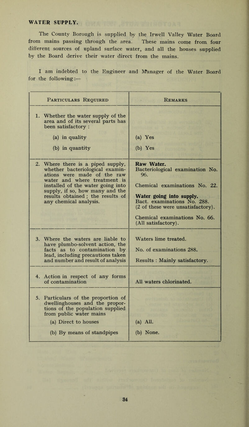 WATER SUPPLY. The County Borough is supplied by the Irwell Valley Water Board from mains passing through the area. These mains come from, four different sources of upland surface water, and all the houses supplied by the Board derive their water direct from the mains. I am indebted to the Engineer and Manager of the Water Board for the following:— Particulars Required Remarks 1. Whether the water supply of the area and of its several parts has been satisfactory : (a) in quality (a) Yes (b) in quantity (b) Yes 2. Where there is a piped supply, whether bacteriological examin- ations were made of the raw water and where treatment is Raw Water. Bacteriological examination No. 96. installed of the water going into Chemical examinations No. 22. supply, if so, how many and the results obtained ; the results of any chemical analysis. Water going into supply. Bact. examinations No. 288. (2 of these were unsatisfactory). Chemical examinations No. 66. (All satisfactory). 3. Where the waters are liable to Waters lime treated. have plumbo-solvent action, the facts as to contamination by No. of examinations 288. lead, including precautions taken and number and result of analysis Results : Mainly satisfactory. 4. Action in respect of any forms of contamination All waters chlorinated. 5. Particulars of the proportion of dwellinghouses and the propor- tions of the population supplied from public water mains (a) Direct to houses (a) All. (b) By means of standpipes (b) None. S4