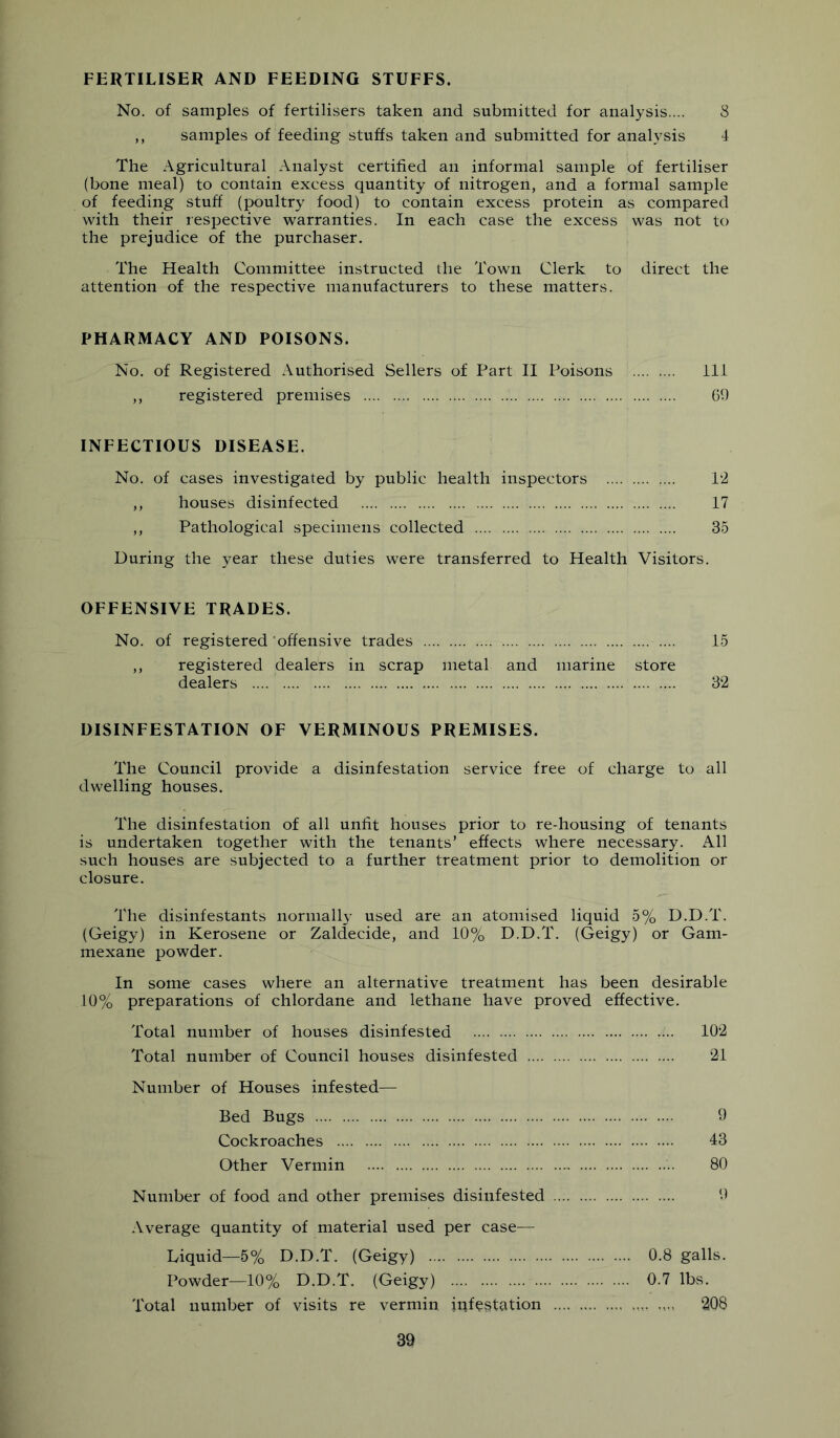 FERTILISER AND FEEDING STUFFS. No. of samples of fertilisers taken and submitted for analysis.... 8 ,, samples of feeding stuffs taken and submitted for analysis 4 The Agricultural Analyst certified an informal sample of fertiliser (bone meal) to contain excess quantity of nitrogen, and a formal sample of feeding stuff (poultry food) to contain excess protein as compared with their respective warranties. In each case the excess was not to the prejudice of the purchaser. The Health Committee instructed the Town Clerk to direct the attention of the respective manufacturers to these matters. PHARMACY AND POISONS. No. of Registered Authorised Sellers of Part II Poisons ill ,, registered premises 69 INFECTIOUS DISEASE. No. of cases investigated by public health inspectors 1‘2 ,, houses disinfected 17 ,, Pathological specimens collected 35 During the year these duties were transferred to Health Visitors. OFFENSIVE TRADES. No. of registered offensive trades 15 ,, registered dealers in scrap metal and marine store dealers 32 DISINFESTATION OF VERMINOUS PREMISES. The Council provide a disinfestation service free of charge to all dwelling houses. The disinfestation of all unfit houses prior to re-housing of tenants is undertaken together with the tenants’ effects where necessary. All such houses are subjected to a further treatment prior to demolition or closure. The disinfestants normally used are an atomised liquid 5% D.D.T. (Geigy) in Kerosene or Zaldecide, and 10% D.D.T. (Geigy) or Gam- mexane powder. In some cases where an alternative treatment has been desirable 10% preparations of chlordane and lethane have proved effective. Total number of houses disinfested 102 Total number of Council houses disinfested 21 Number of Houses infested— Bed Bugs 9 Cockroaches 43 Other Vermin 80 Number of food and other premises disinfested 9 Average quantity of material used per case— Liquid—5% D.D.T. (Geigy) 0.8 galls. Powder—10% D.D.T. (Geigy) 0.7 lbs. Total number of visits re vermin infestation 208