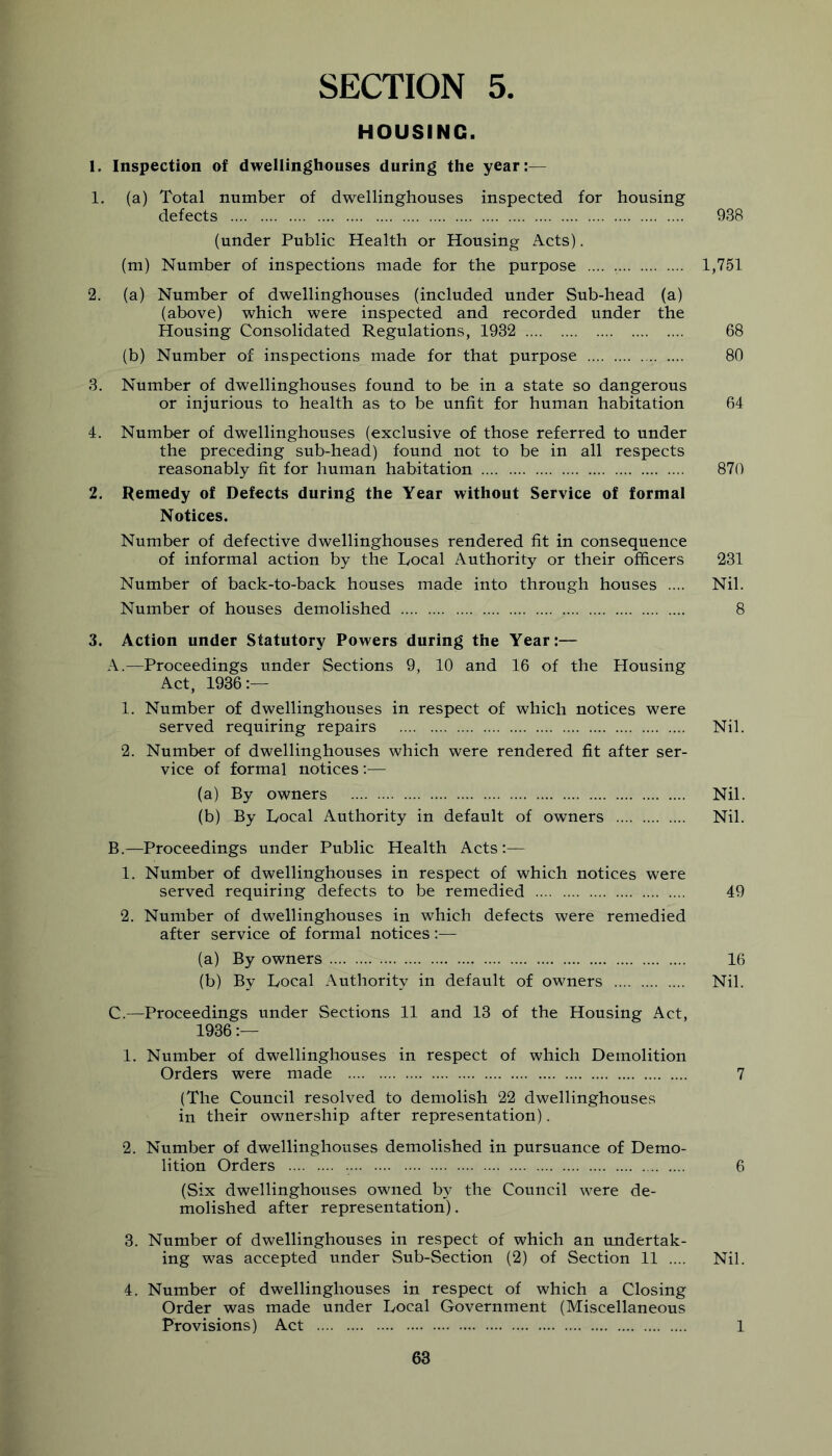 HOUSING. 1. Inspection of dwellinghouses during the year:— 1. (a) Total number of dwellinghouses inspected for housing defects 938 (under Public Health or Housing Acts). (m) Number of inspections made for the purpose .... , 1,751 2. (a) Number of dwellinghouses (included under Sub-head (a) (above) which were inspected and recorded under the blousing Consolidated Regulations, 1932 68 (b) Number of inspections made for that purpose 80 3. Number of dwellinghouses found to be in a state so dangerous or injurious to health as to be unfit for human habitation 64 4. Number of dwellinghouses (exclusive of those referred to under the preceding sub-head) found not to be in all respects reasonably fit for human habitation 870 2. Remedy of Defects during the Year without Service of formal Notices. Number of defective dwellinghouses rendered fit in consequence of informal action by the Tocal Authority or their officers 231 Number of back-to-back houses made into through houses .... Nil. Number of houses demolished 8 3. Action under Statutory Powers during the Year:— A. —Proceedings under Sections 9, 10 and 16 of the Housing Act, 1936:— 1. Number of dwellinghouses in respect of which notices were served requiring repairs Nil. 2. Number of dwellinghouses which were rendered fit after ser- vice of formal notices:— (a) By owners Nil. (b) By lyocal Authority in default of owners Nil. B. —Proceedings under Public Health Acts:— 1. Number of dwellinghouses in respect of which notices were served requiring defects to be remedied 49 2. Number of dwellinghouses in which defects were remedied after service of formal notices:— (a) By owners 16 (b) By Ivocal Authority in default of owners Nil. C. —Proceedings under Sections 11 and 13 of the Housing Act, 1936 :— 1. Number of dwellinghouses in respect of which Demolition Orders were made 7 (The Council resolved to demolish 22 dwellinghouses in their ownership after representation). 2. Number of dwellinghouses demolished in pursuance of Demo- lition Orders 6 (Six dwellinghouses owned by the Council were de- molished after representation). 3. Number of dwellinghouses in respect of which an undertak- ing was accepted under Sub-Section (2) of Section 11 .... Nil. 4. Number of dwellinghouses in respect of which a Closing Order was made under Docal Government (Miscellaneous Provisions) Act 1