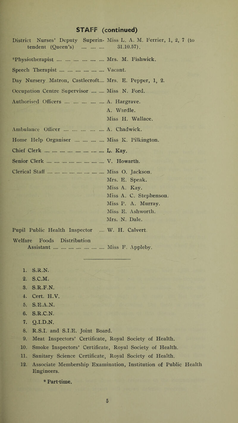 STAFF (continued) District Nurses’ Deputy Superin- tendent (Queen’s) ^Physiotherapist Speech Therapist Day Nursery Matron, Castlecroft.... Occupation Centre Supervisor Authorised Officers Ambulance Officer Home Help Organiser Chief Clerk Senior Clerk Clerical Staff Miss D. A. M. Ferrier, 1, 2, 7 (to 31.10.57). Mrs. M. Fishwick. Vacant. Mrs. F. Pepper, 1, 2. Miss N. Ford. A. Hargrave. A. Wardle. Miss H. Wallace. A. Chadwick. Miss K. Pilkington. D. Kay. V. Howarth. Miss O. Jackson. Mrs. E. Speak. Miss A. Kay. Miss A. C. Stephenson. Miss P. A. Murray. Miss E. Ashworth. Mrs. N. Dale. Pupil Public Health Inspector .... W. H. Calvert. Welfare Foods Distribution Assistant Miss F. Appleby. 1. S.R.N. 2. S.C.M. 3. S.R.F.N. 4. Cert. H.V. 5. S.E.A.N. 6. S.R.C.N. 7. Q.I.D.N. 8. R.S.I. and S.I.E. Joint Board. 9. Meat Inspectors’ Certificate, Royal Society of Health. 10. Smoke Inspectors’ Certificate, Royal Society of Health. 11. Sanitary Science Certificate, Royal Society of Health. 12. Associate Membership Examination, Institution of Public Health Engineers. * Part-time.